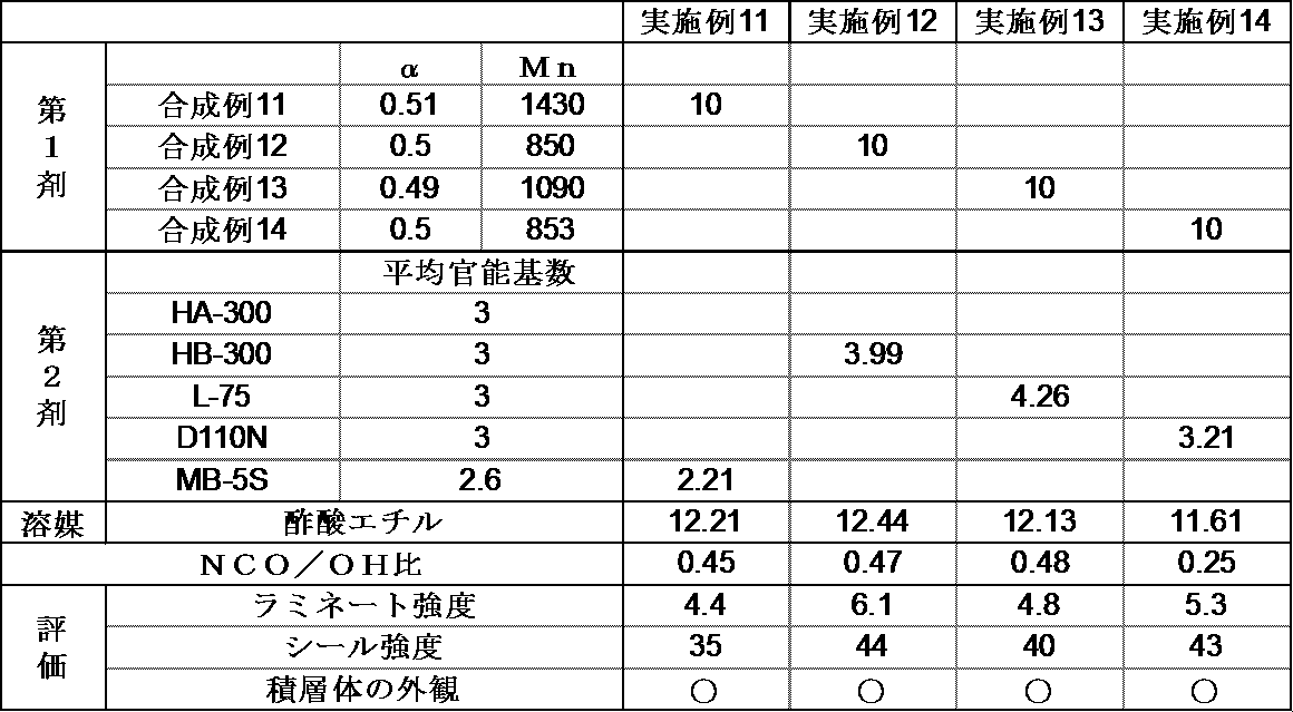Figure JPOXMLDOC01-appb-T000014