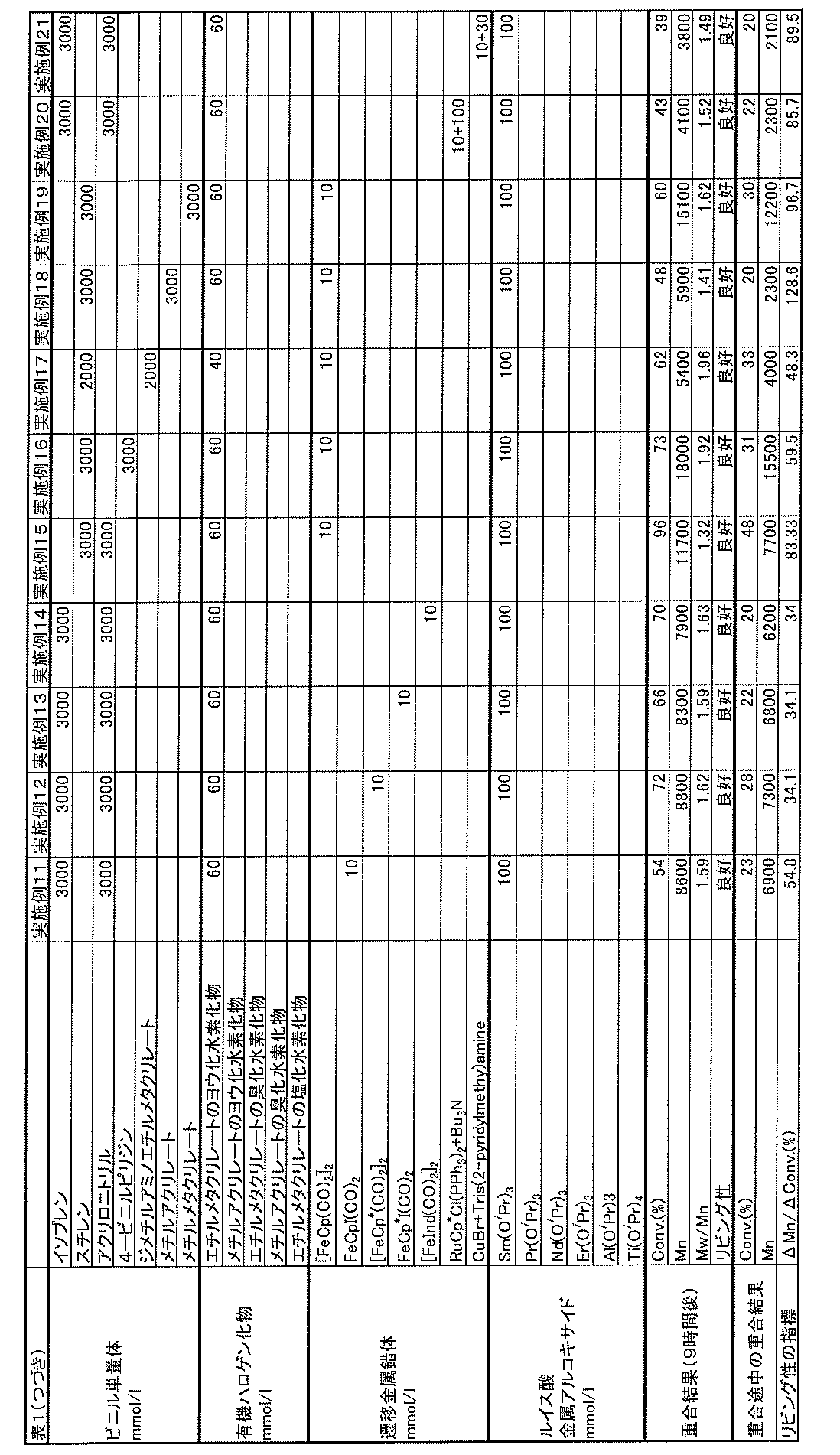 Figure JPOXMLDOC01-appb-I000002