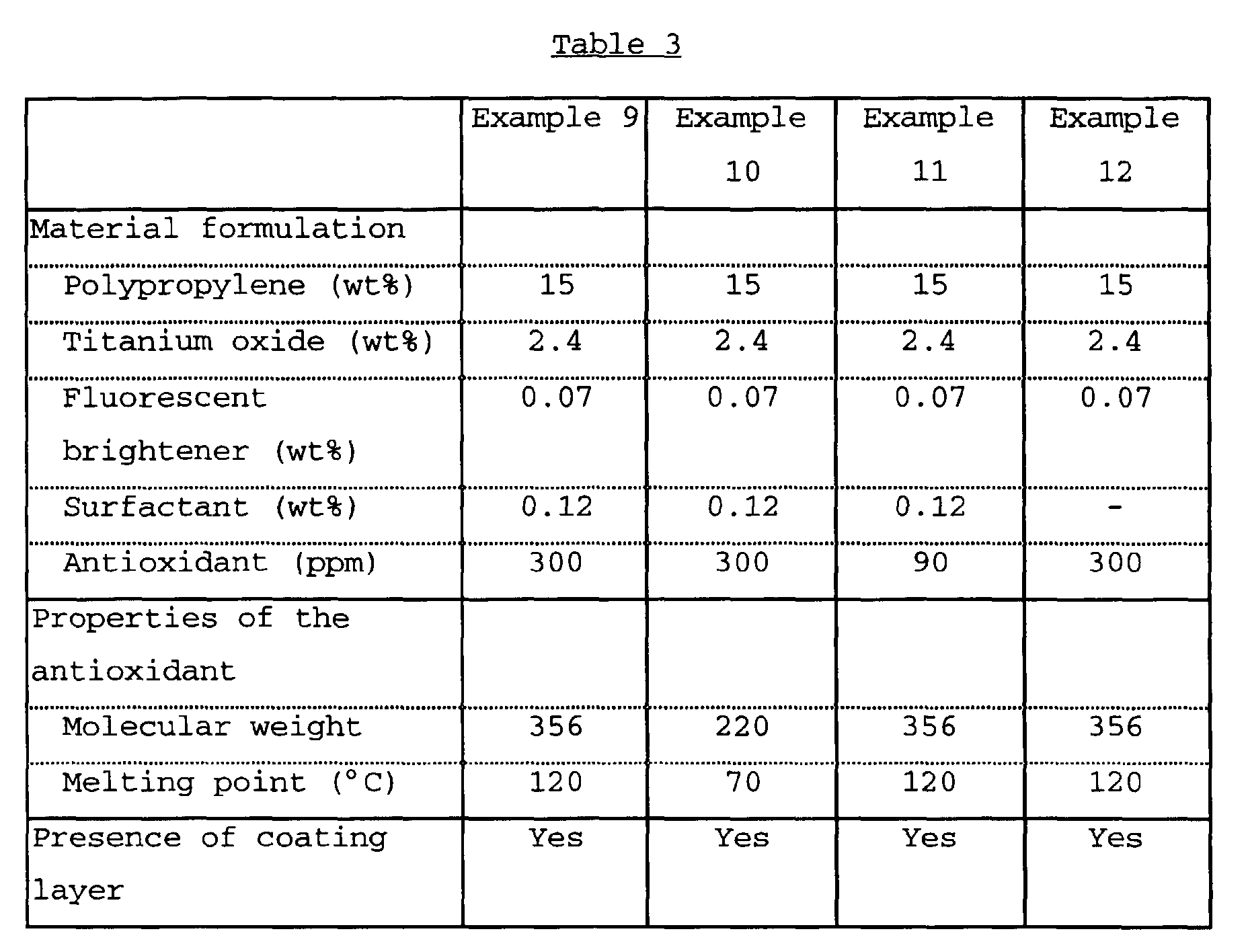 Figure 00510001