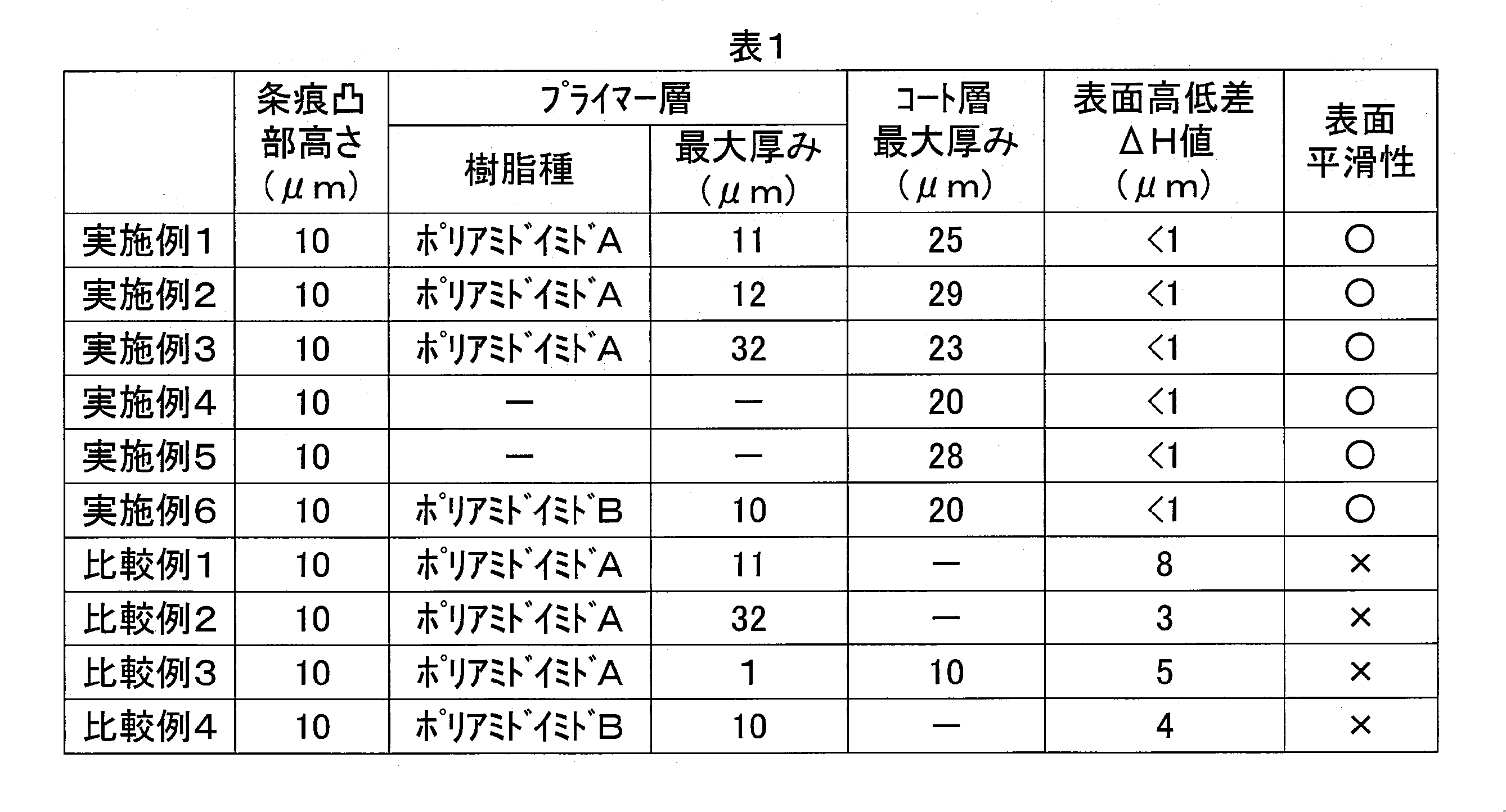 Figure JPOXMLDOC01-appb-T000004