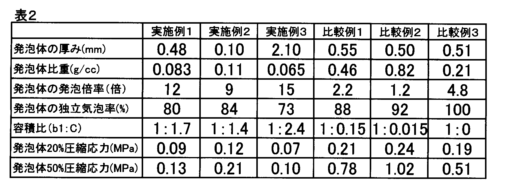 Figure JPOXMLDOC01-appb-T000002