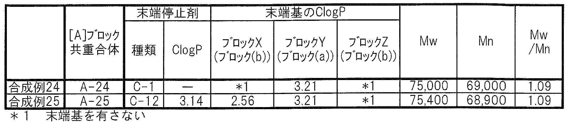 Figure JPOXMLDOC01-appb-T000011