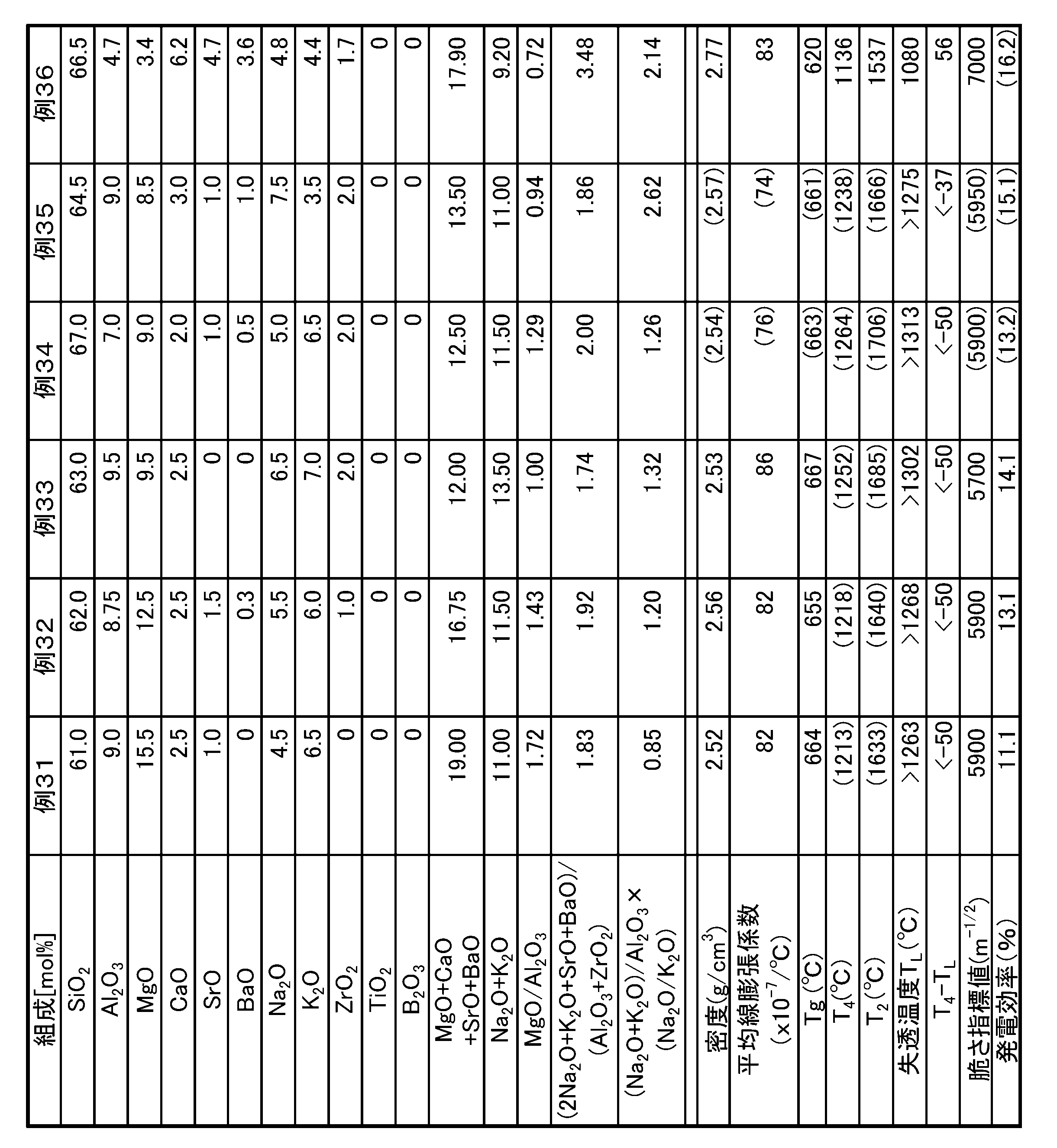 Figure JPOXMLDOC01-appb-T000005