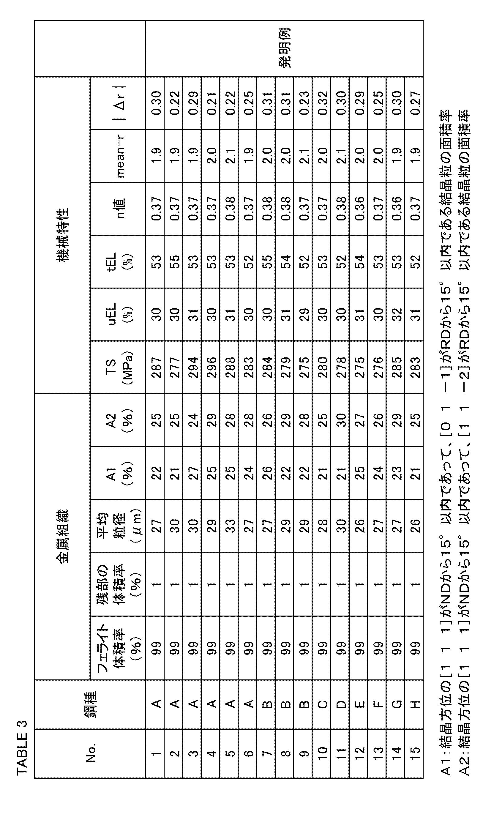 Figure JPOXMLDOC01-appb-T000004