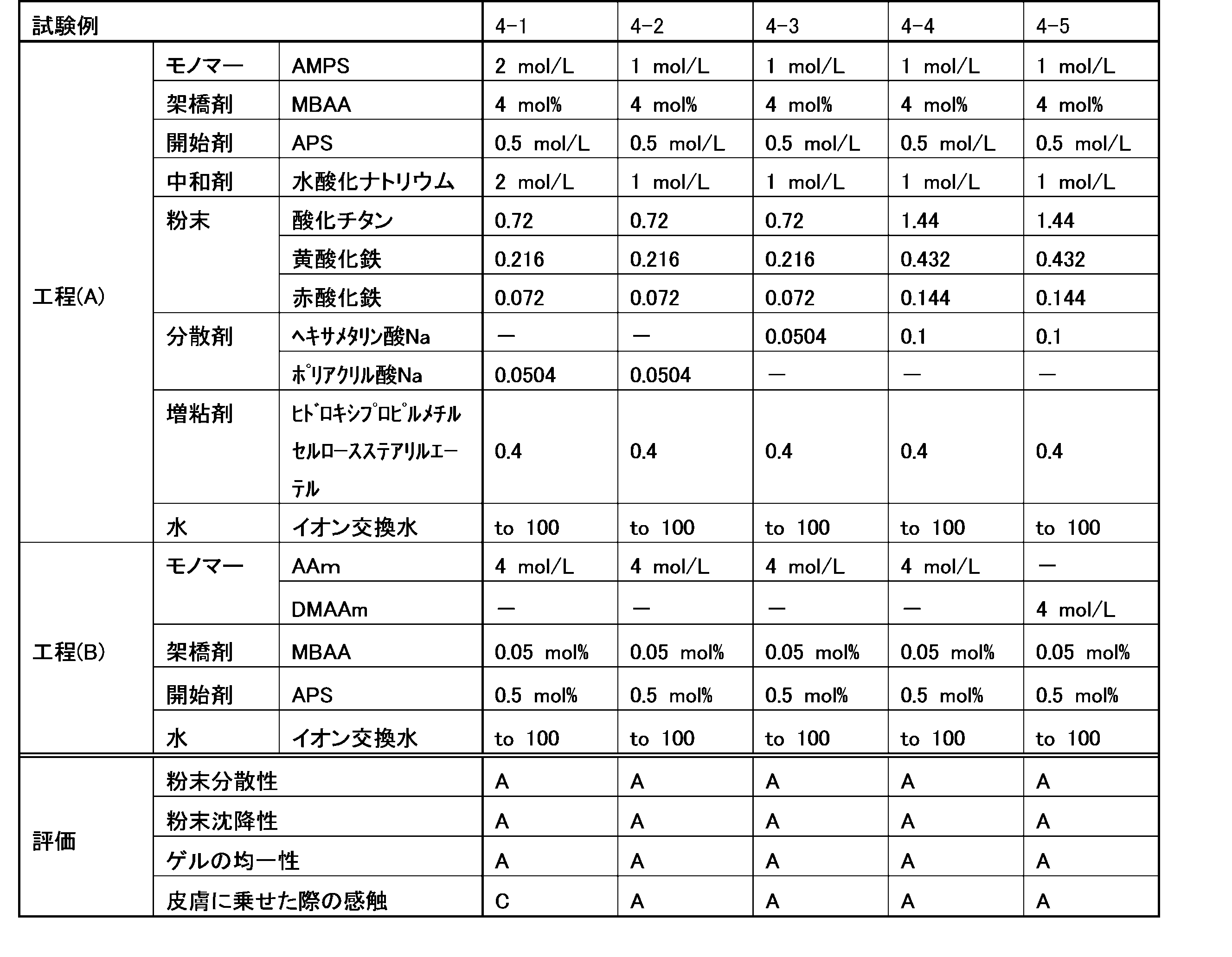 Figure JPOXMLDOC01-appb-T000004