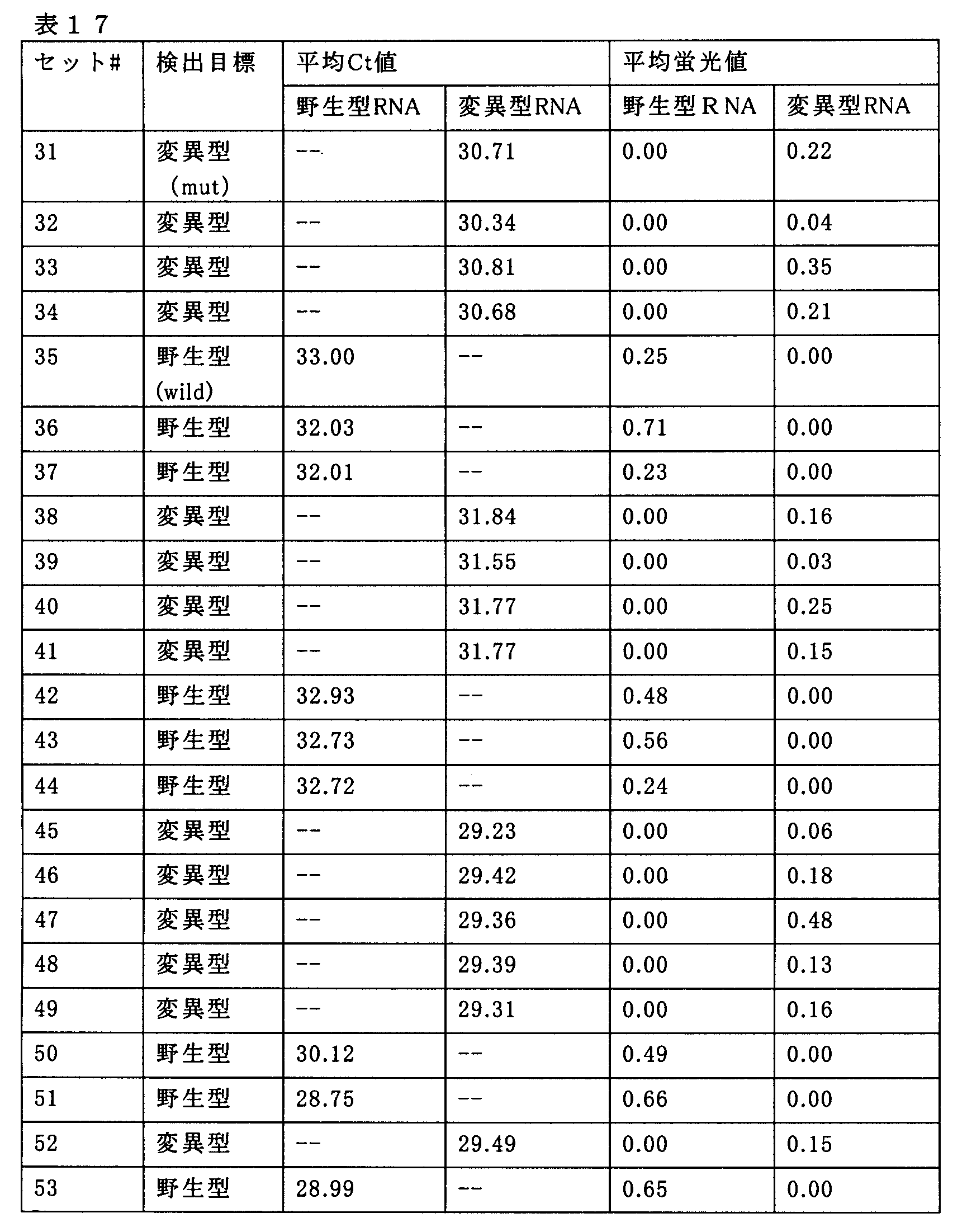 Figure JPOXMLDOC01-appb-T000017
