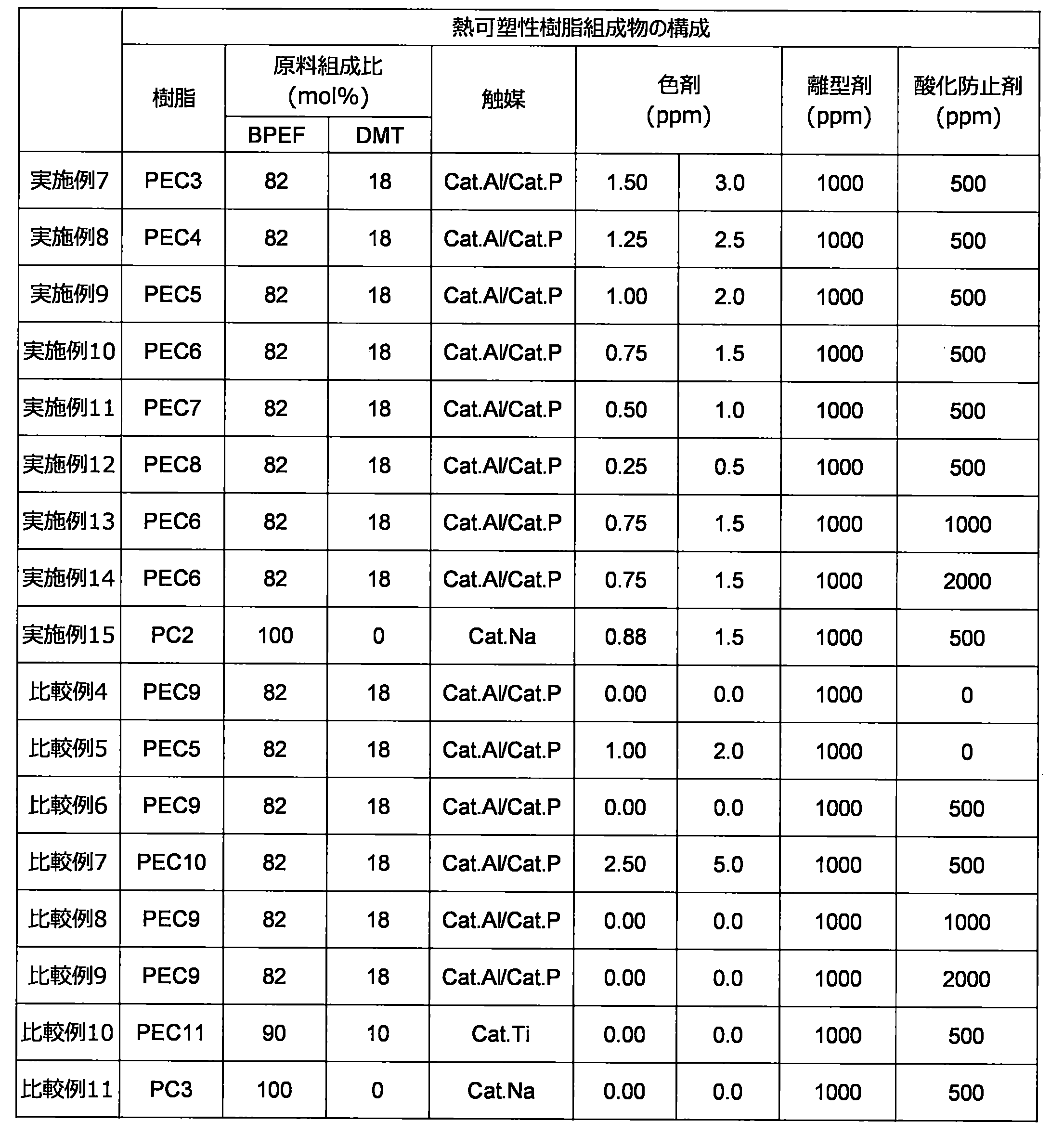 Figure JPOXMLDOC01-appb-T000022
