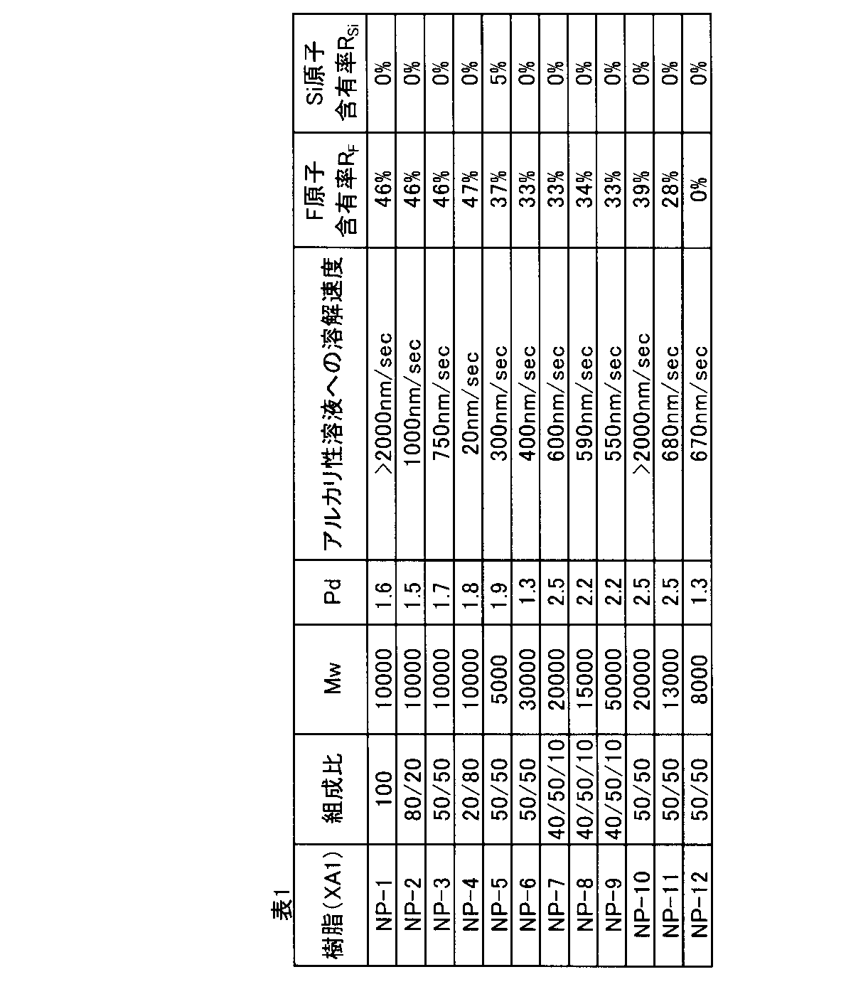 Figure JPOXMLDOC01-appb-T000043