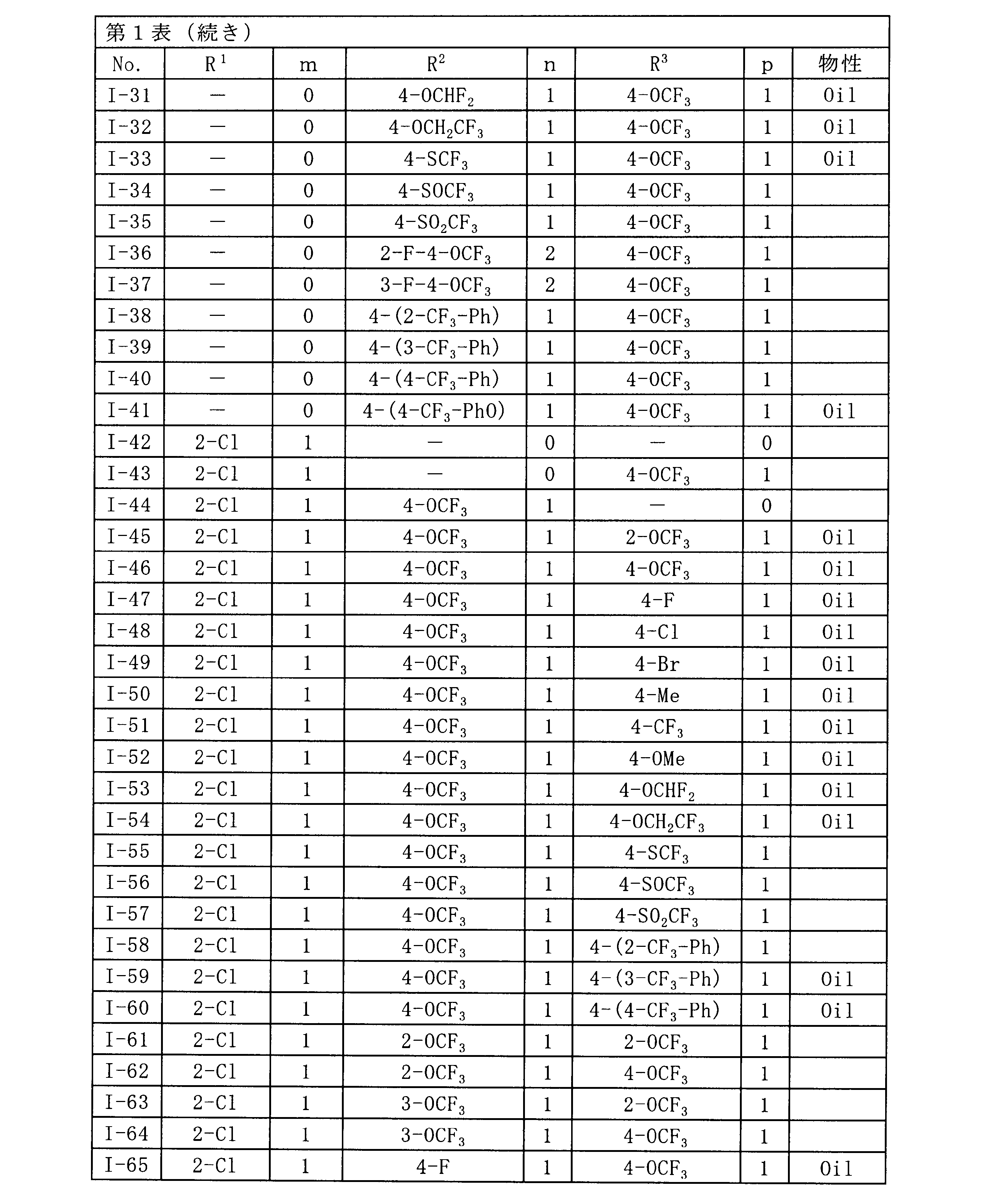 Figure JPOXMLDOC01-appb-T000014