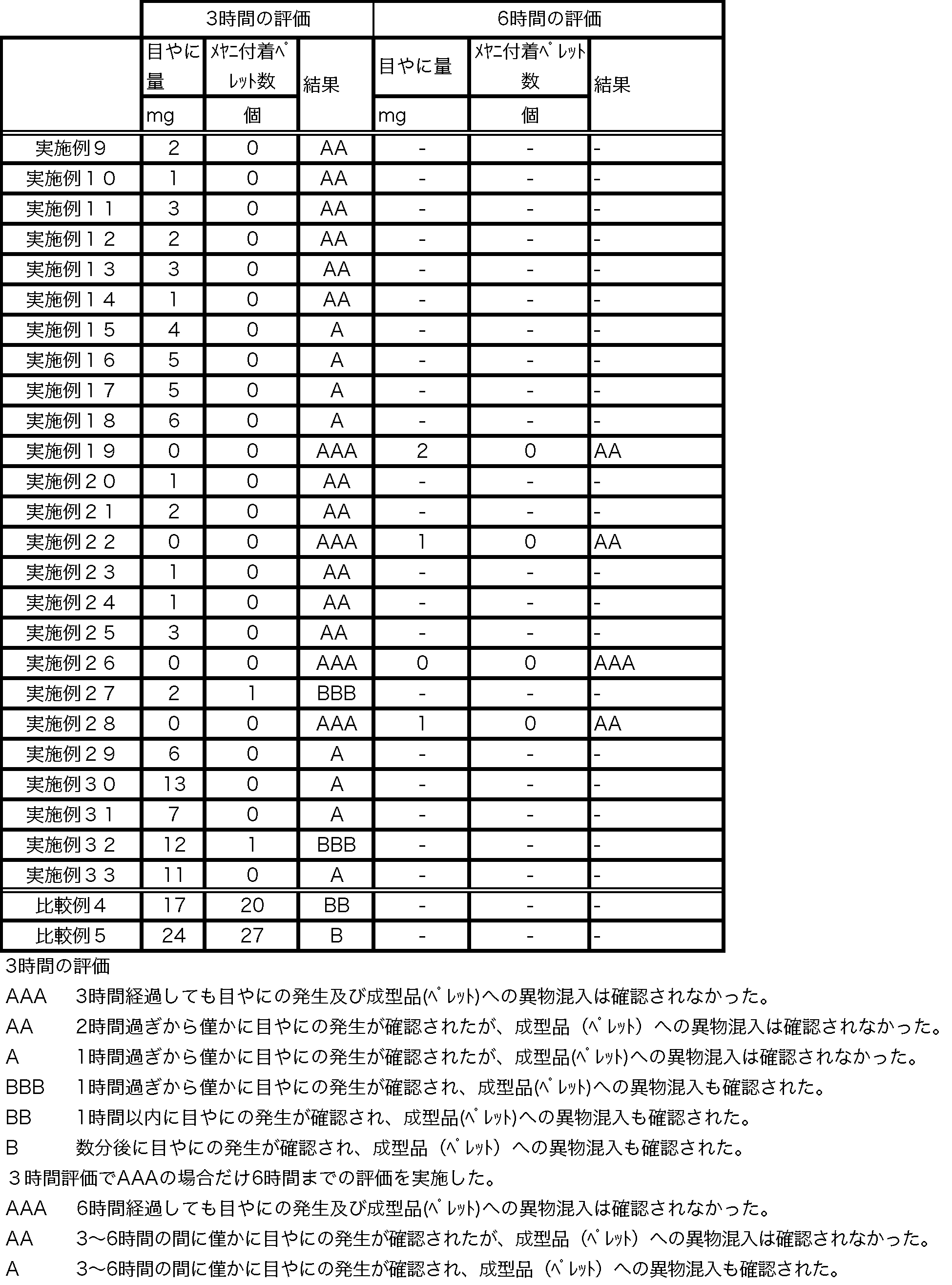 Figure JPOXMLDOC01-appb-T000004