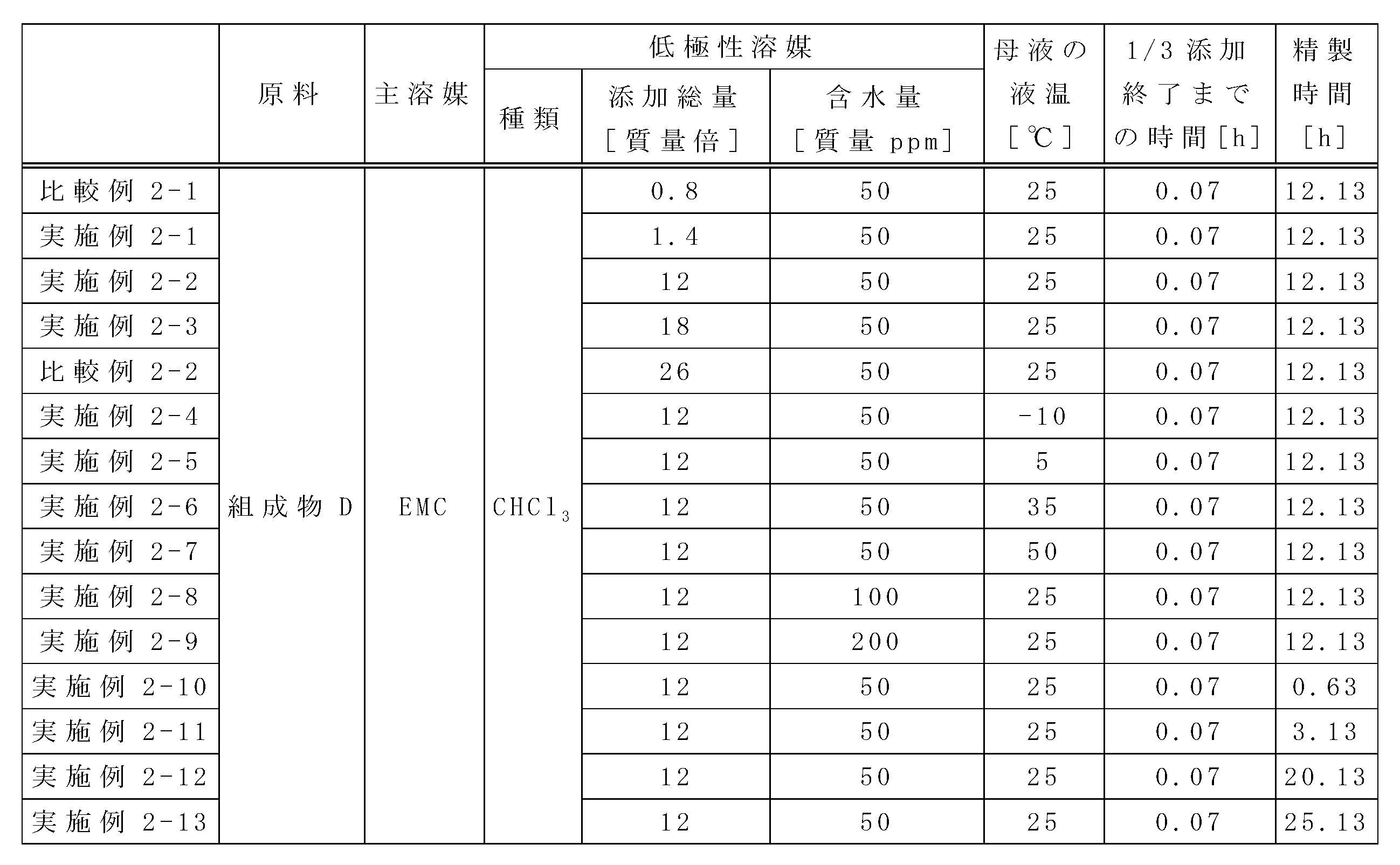 Figure JPOXMLDOC01-appb-T000036