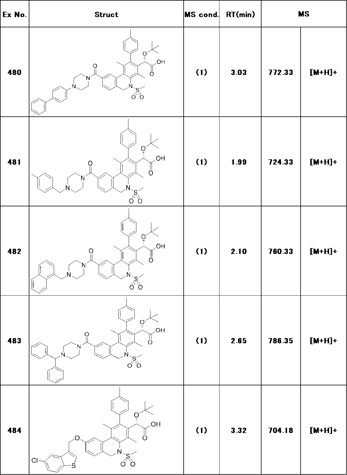 Figure JPOXMLDOC01-appb-T000293