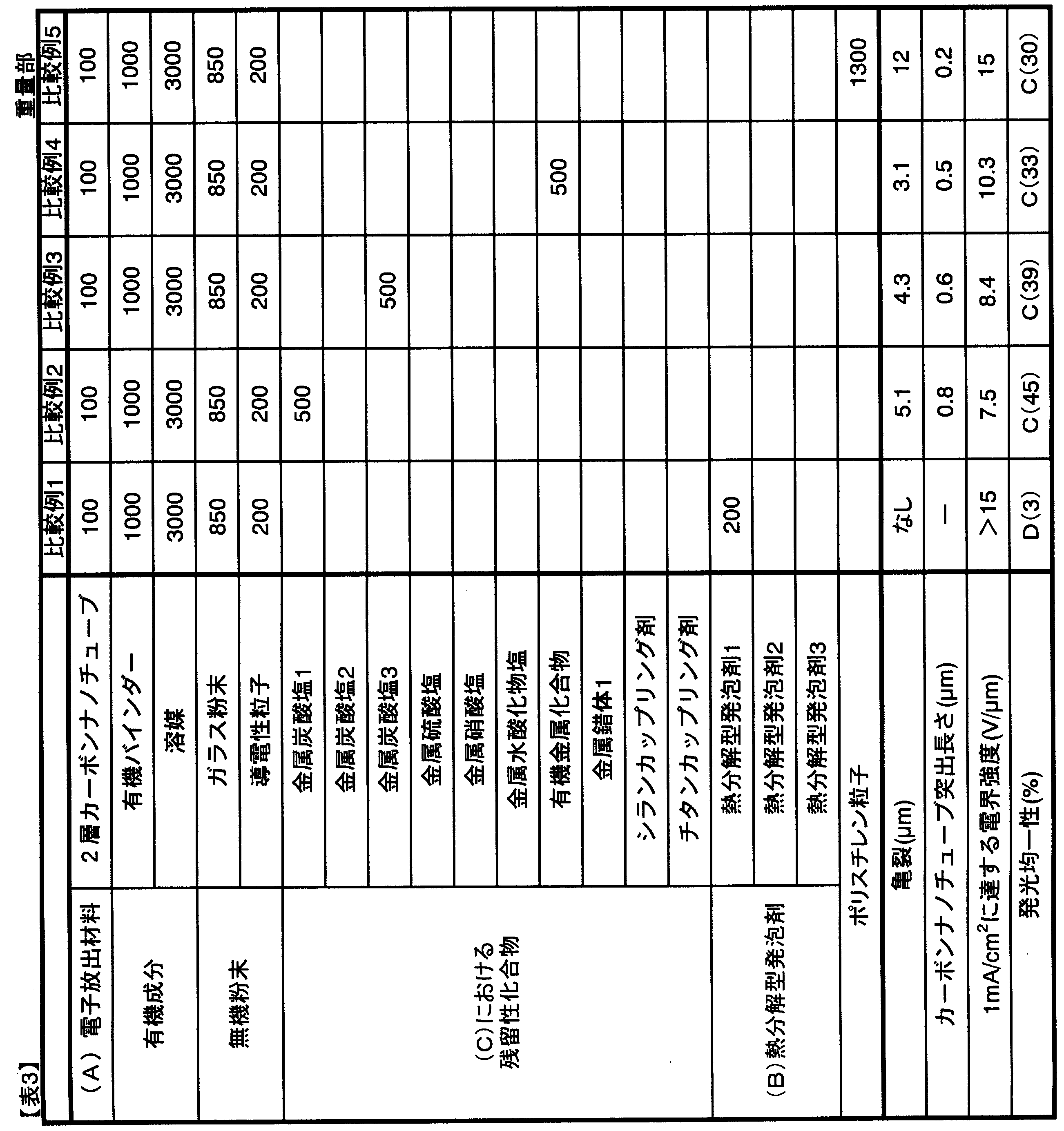Figure JPOXMLDOC01-appb-T000003