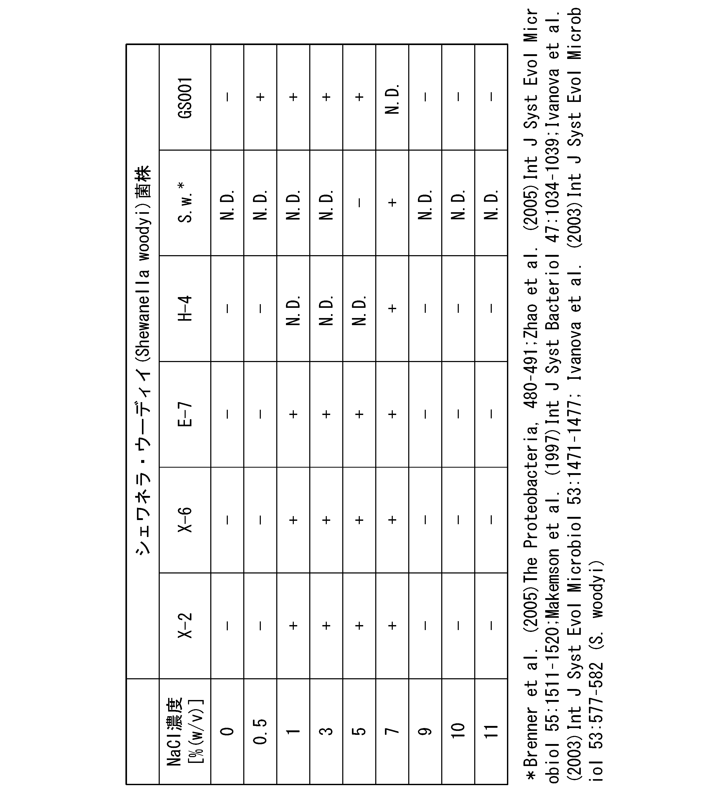 Figure JPOXMLDOC01-appb-T000005