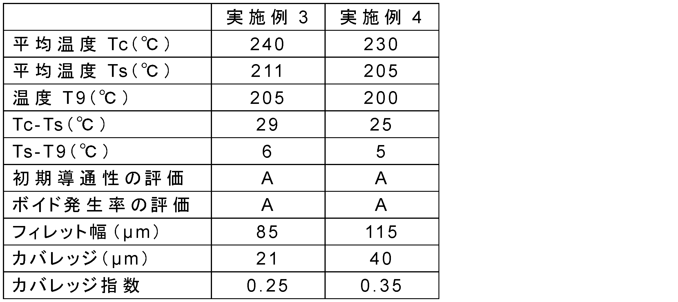 Figure JPOXMLDOC01-appb-T000003