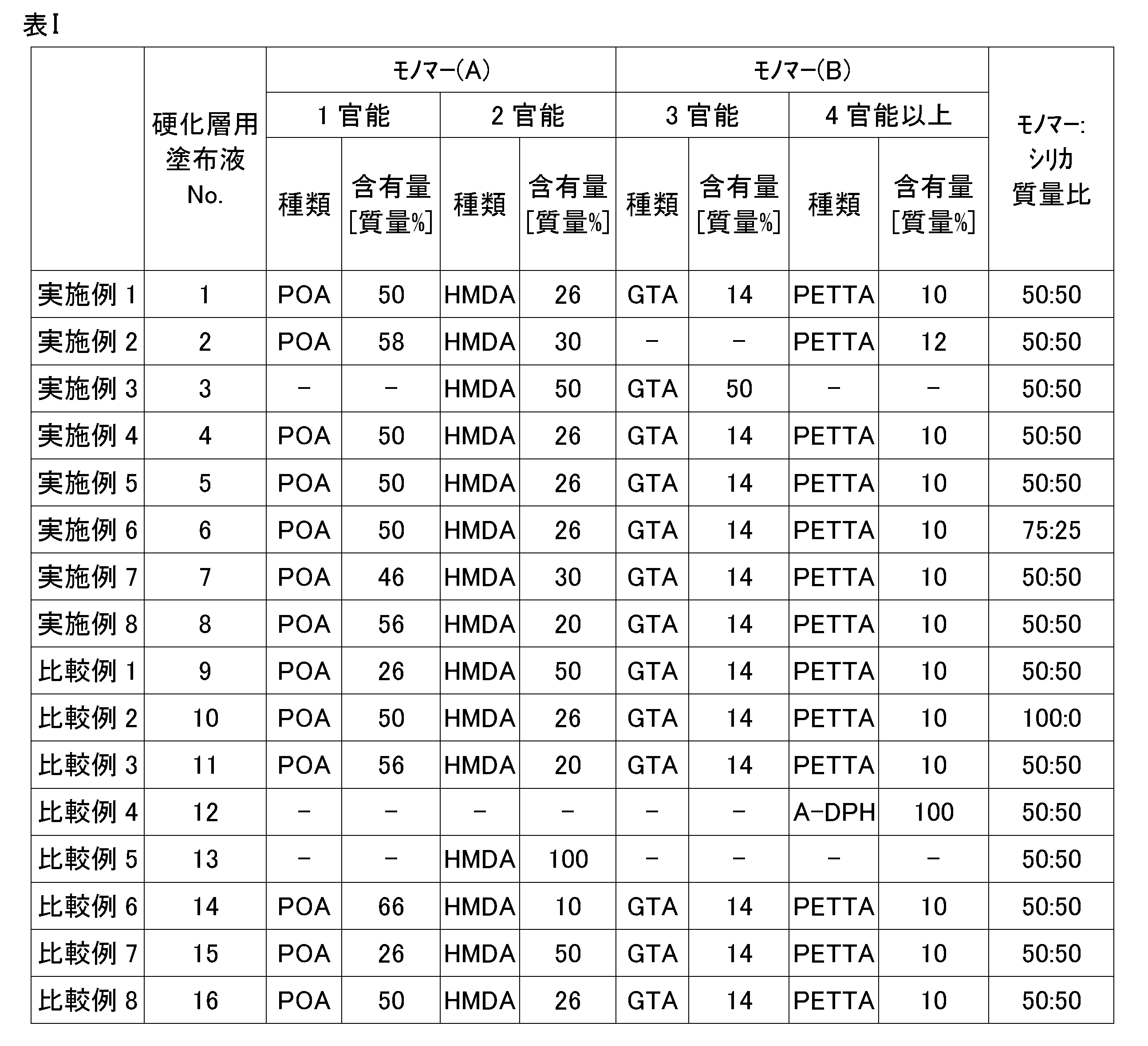 Figure JPOXMLDOC01-appb-T000003