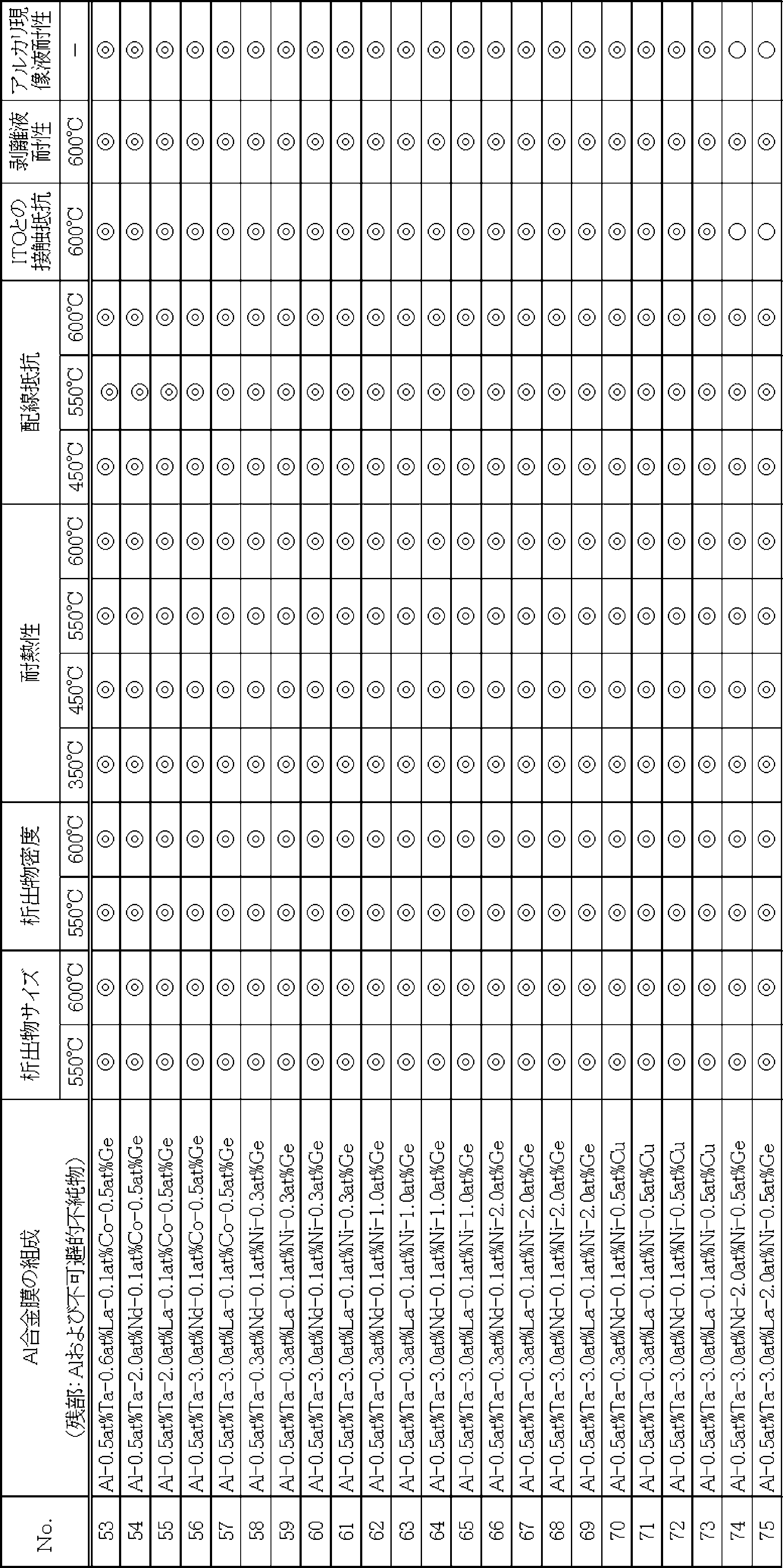 Figure JPOXMLDOC01-appb-T000003