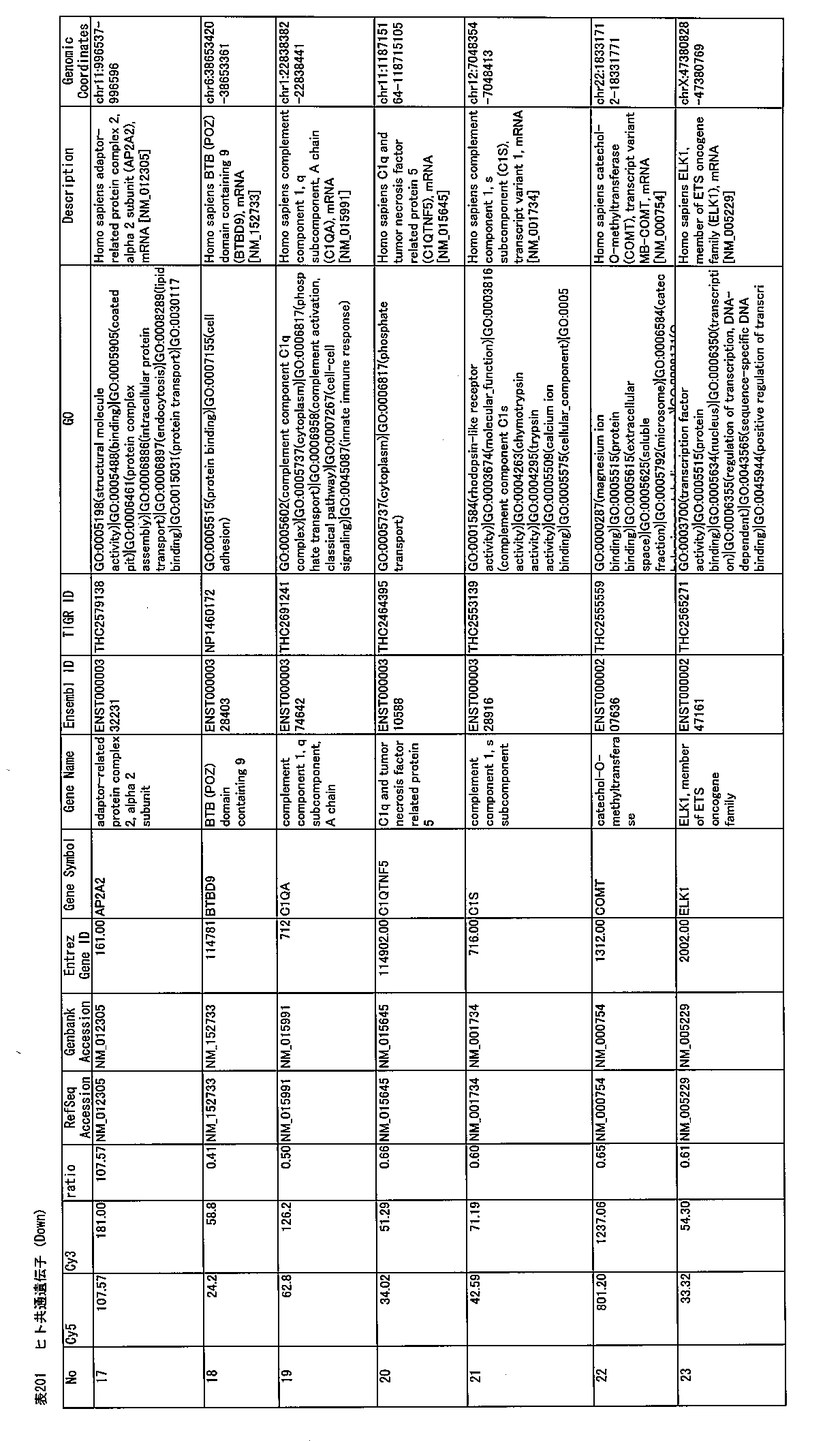 Figure JPOXMLDOC01-appb-T000201