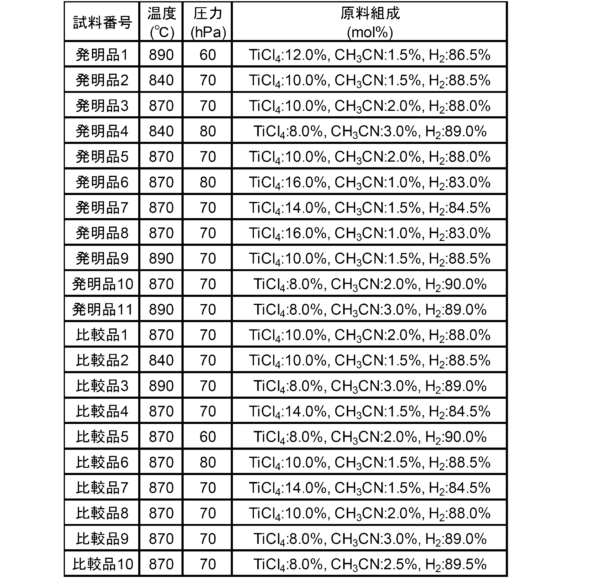 Figure JPOXMLDOC01-appb-T000009