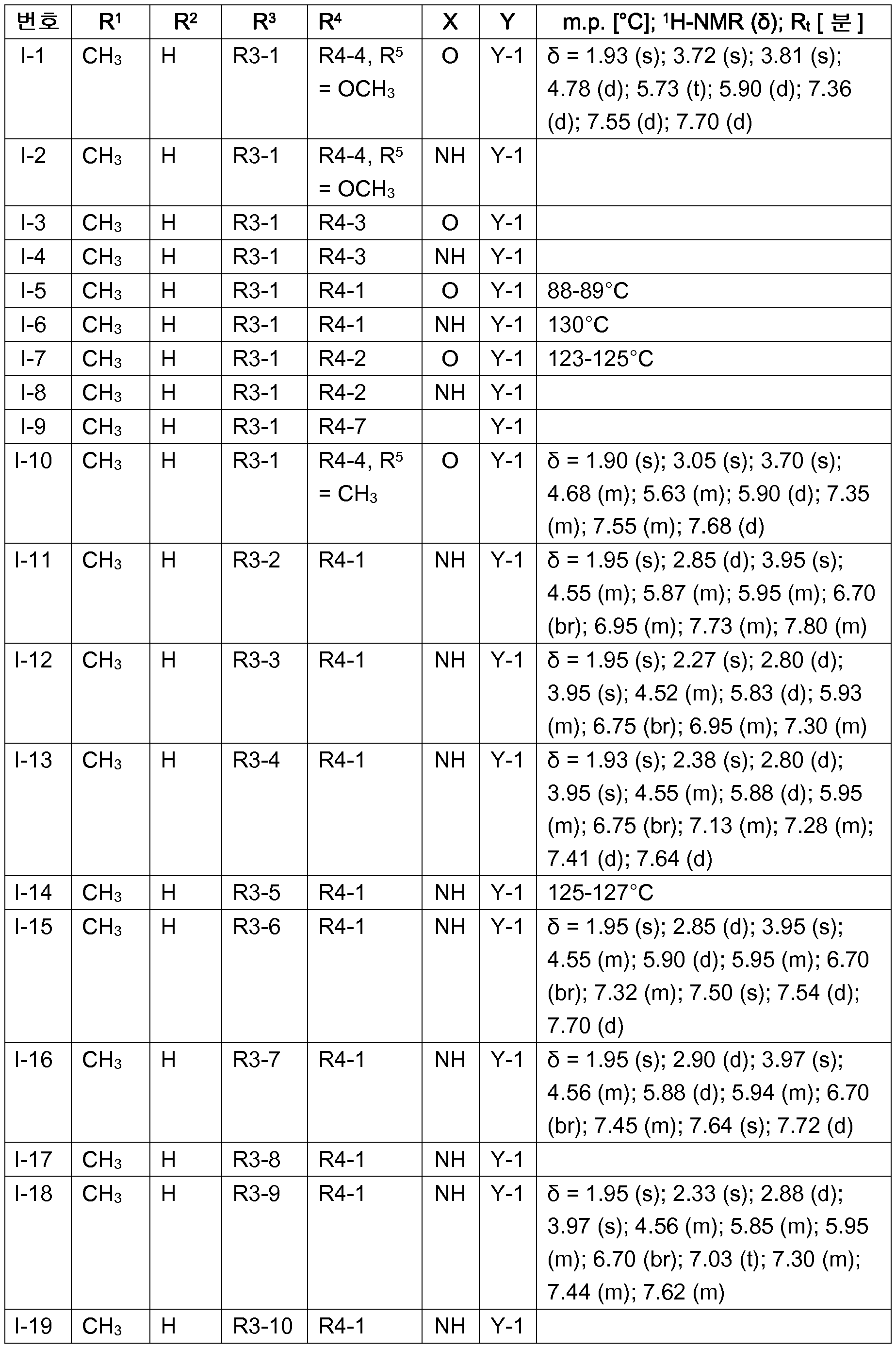 KR20140107510A - Ｑｏ 저해제에 대해 내성을 갖는 식물병원성 진균 방제를 위한 스트로빌루린형 화합물의 용도 - Google  Patents