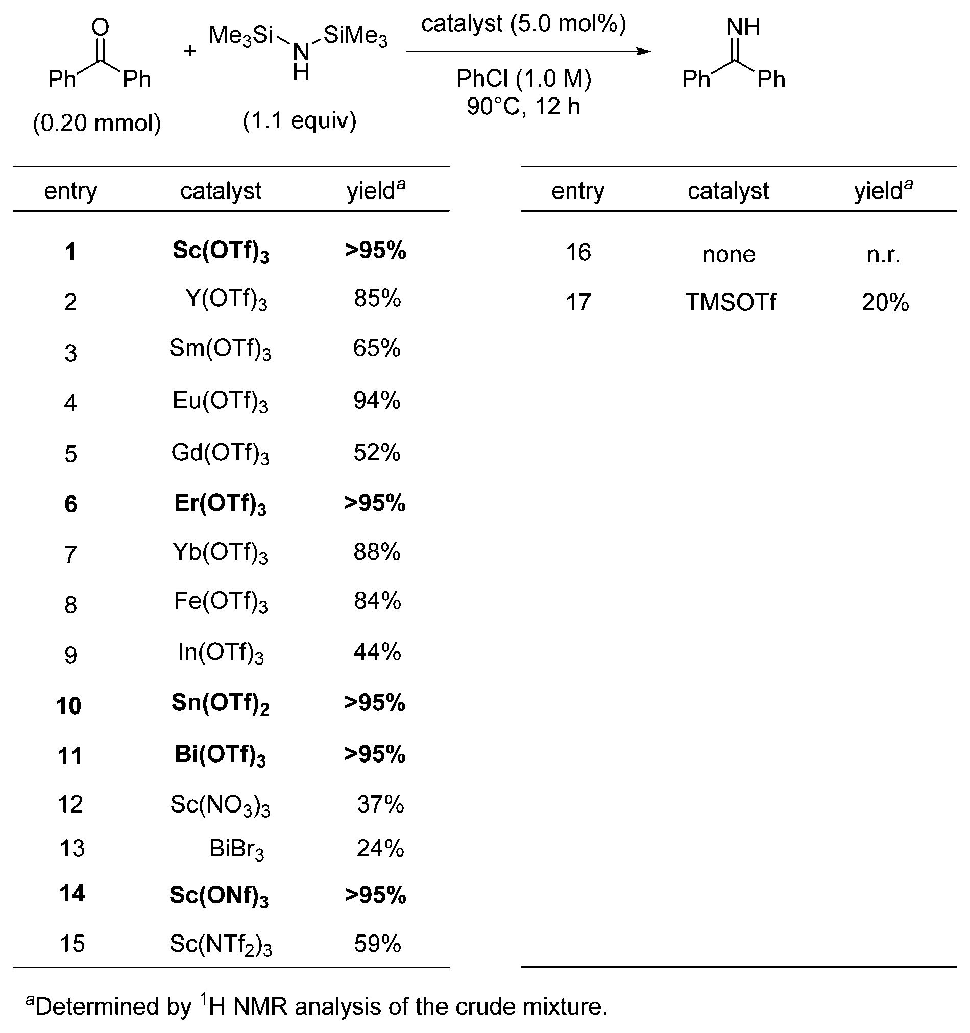 Figure JPOXMLDOC01-appb-T000021