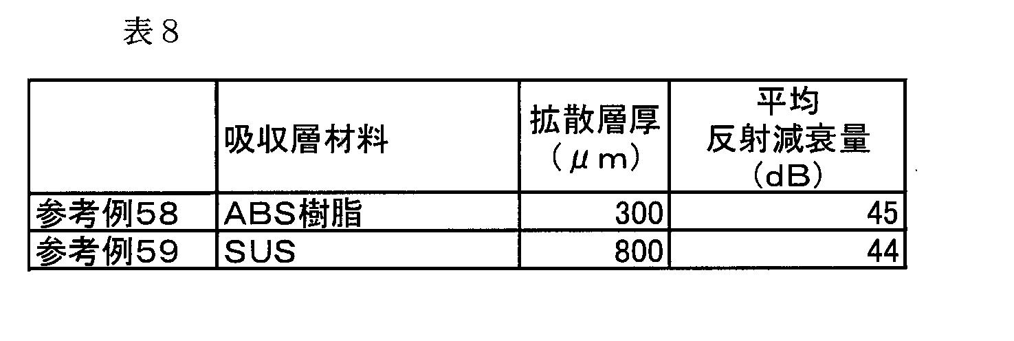 Figure JPOXMLDOC01-appb-T000008