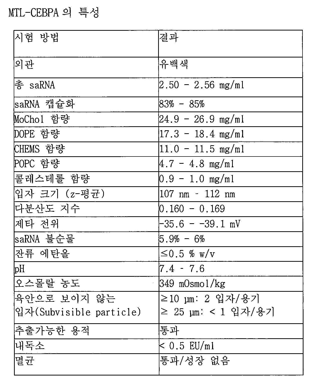 KR20230156961A - C/EBP 알파 saRNA 조성물 및 사용 방법 - Google Patents