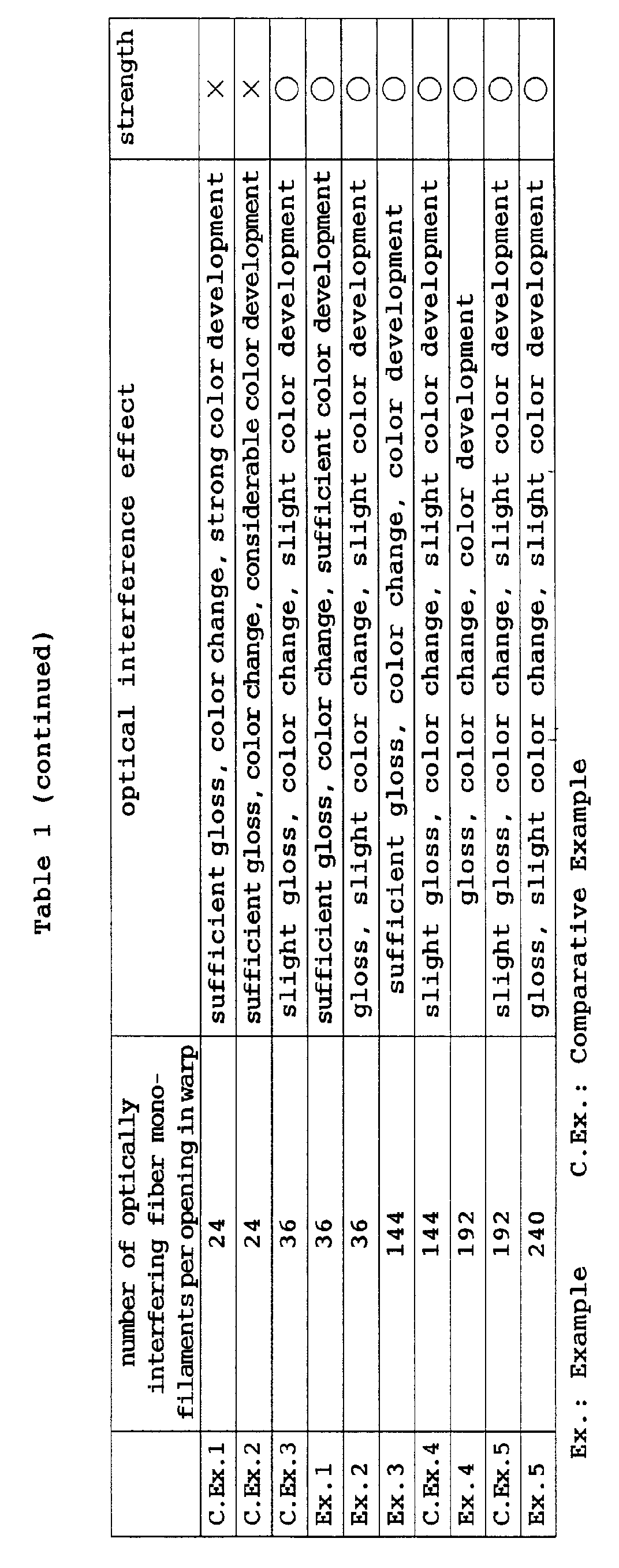 Figure 00170001