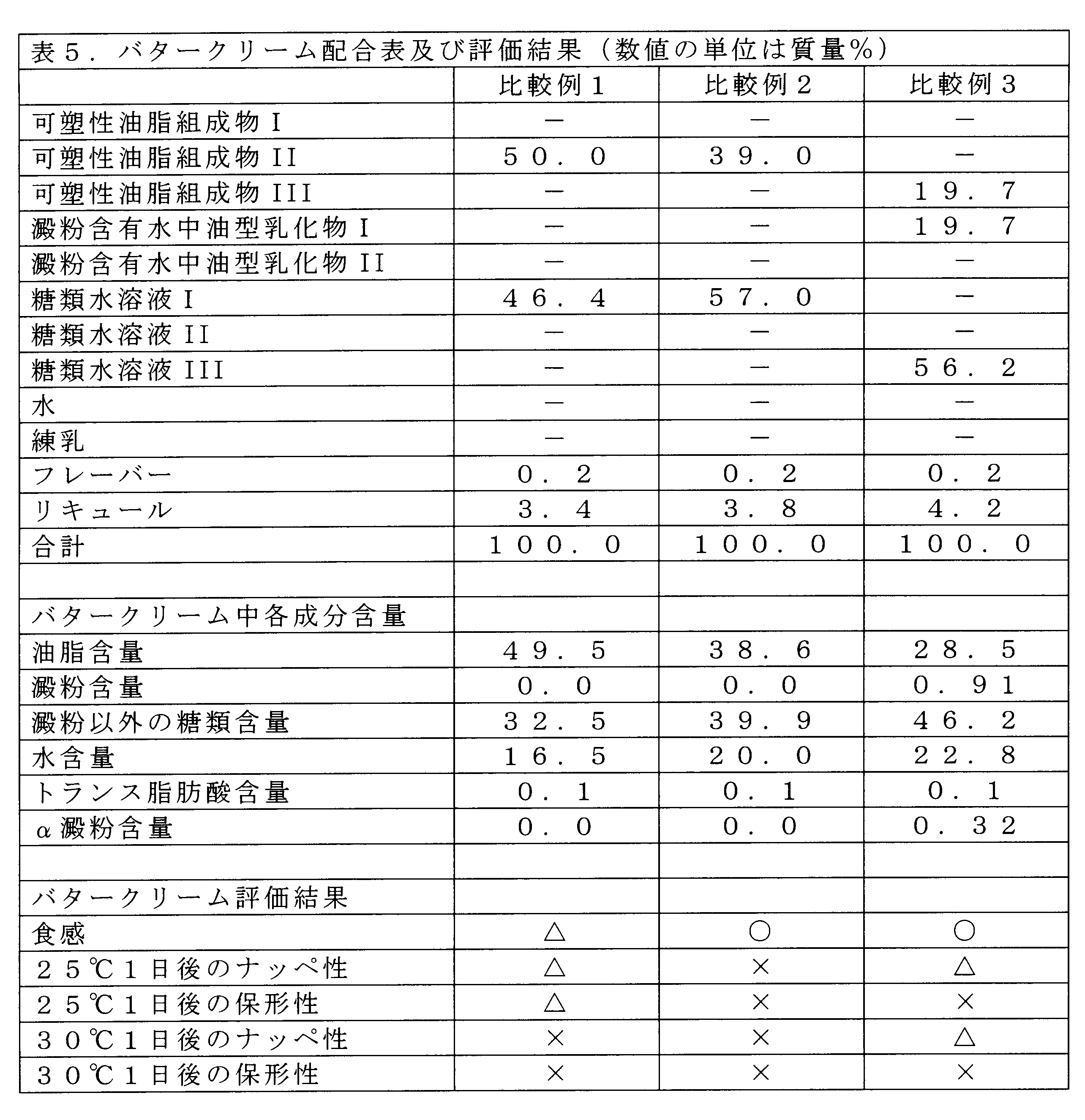 Figure JPOXMLDOC01-appb-T000005