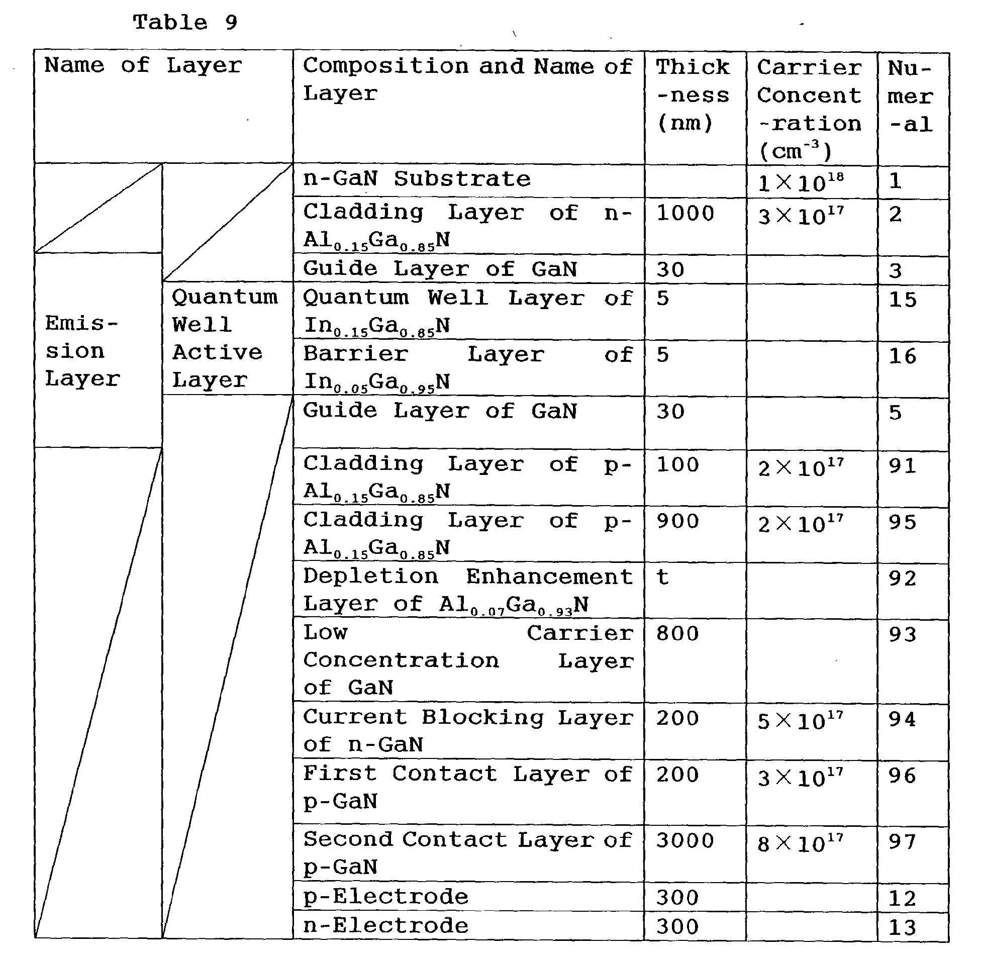 Figure 00520001