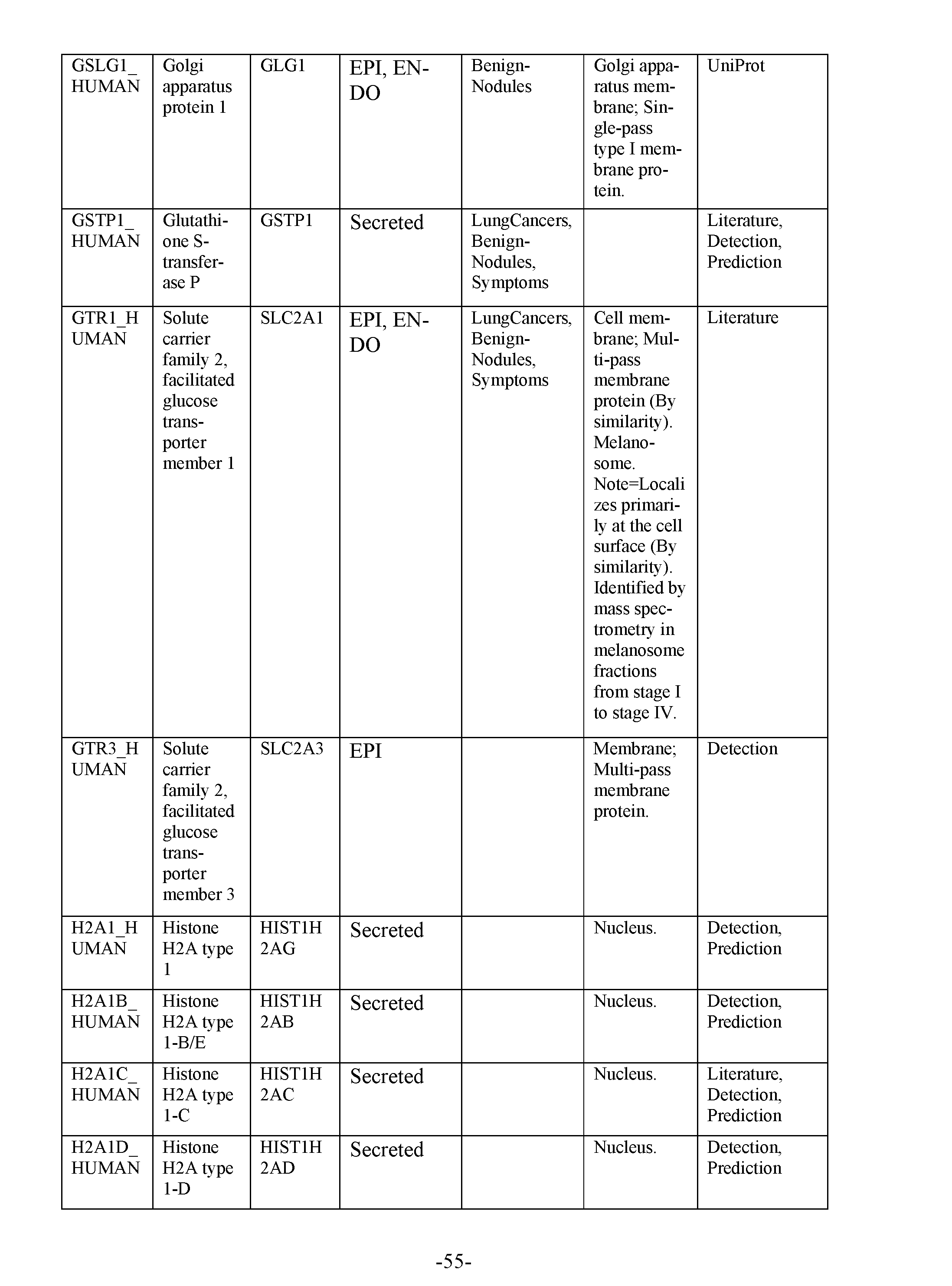 Figure imgf000057_0001