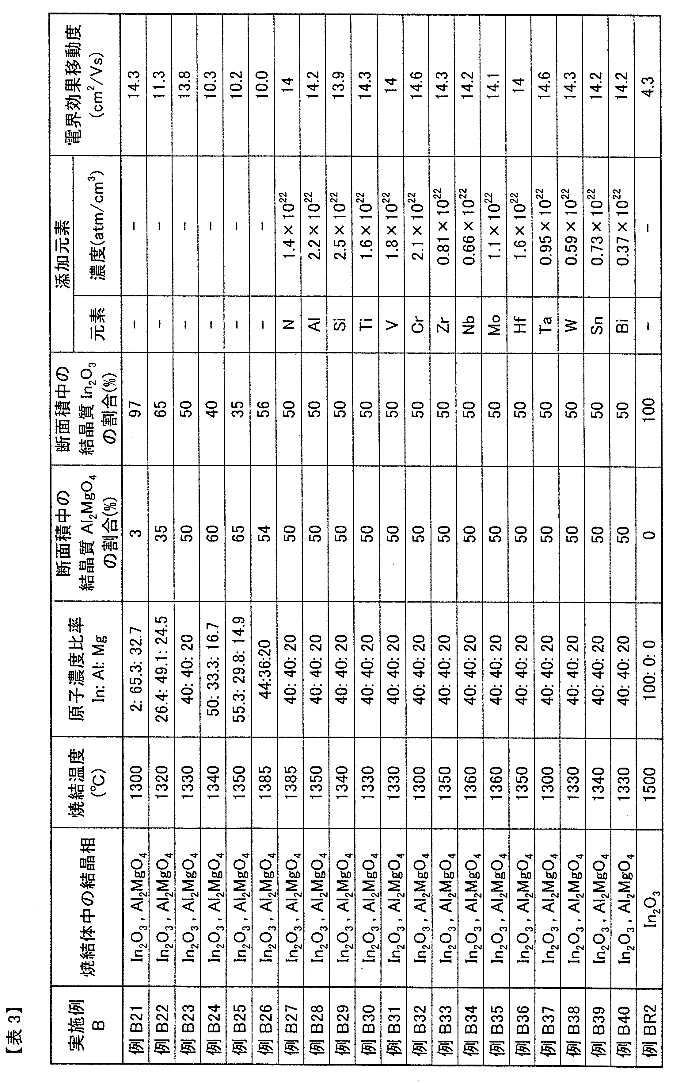 Figure JPOXMLDOC01-appb-T000003