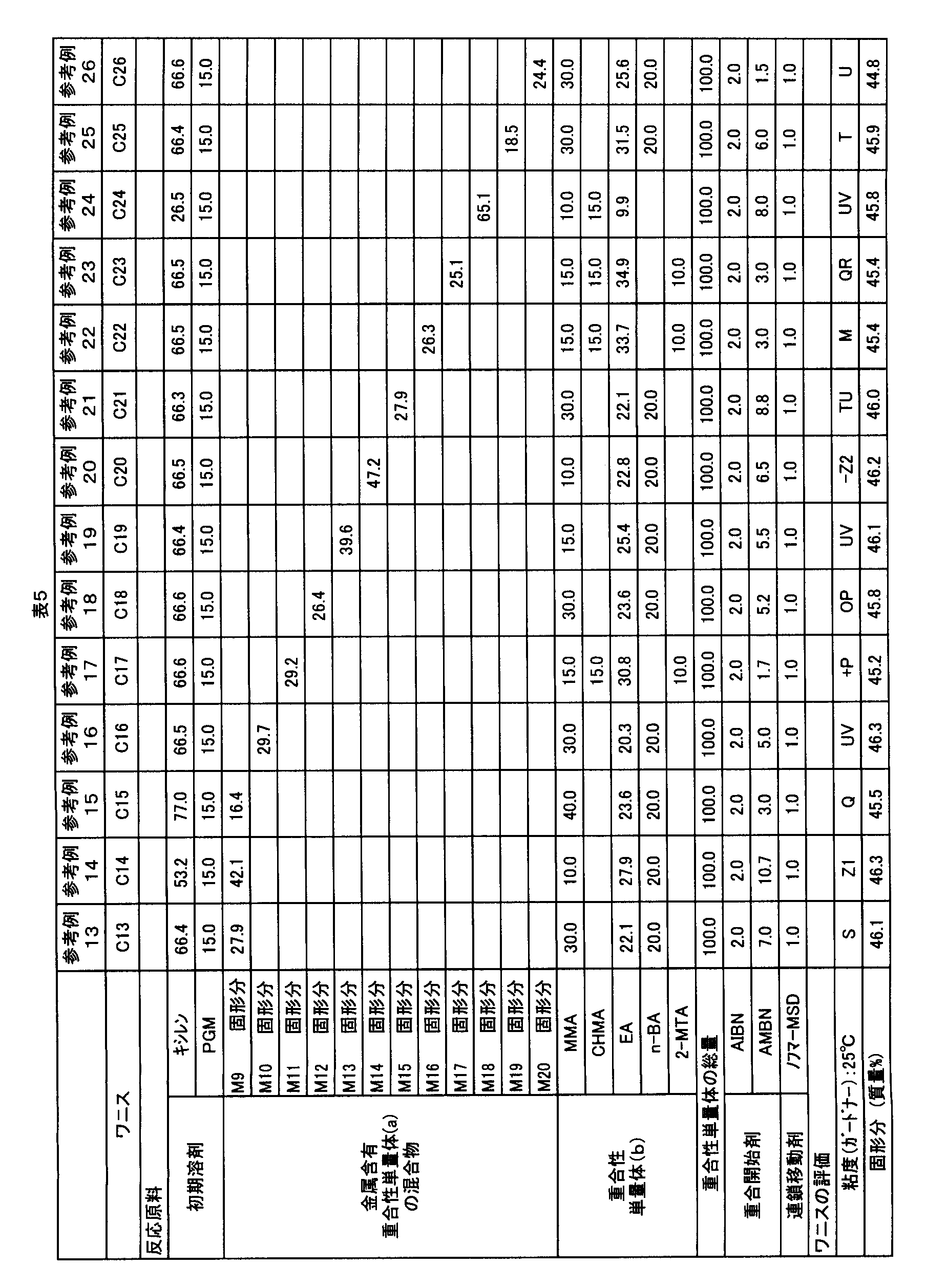 Figure JPOXMLDOC01-appb-T000015