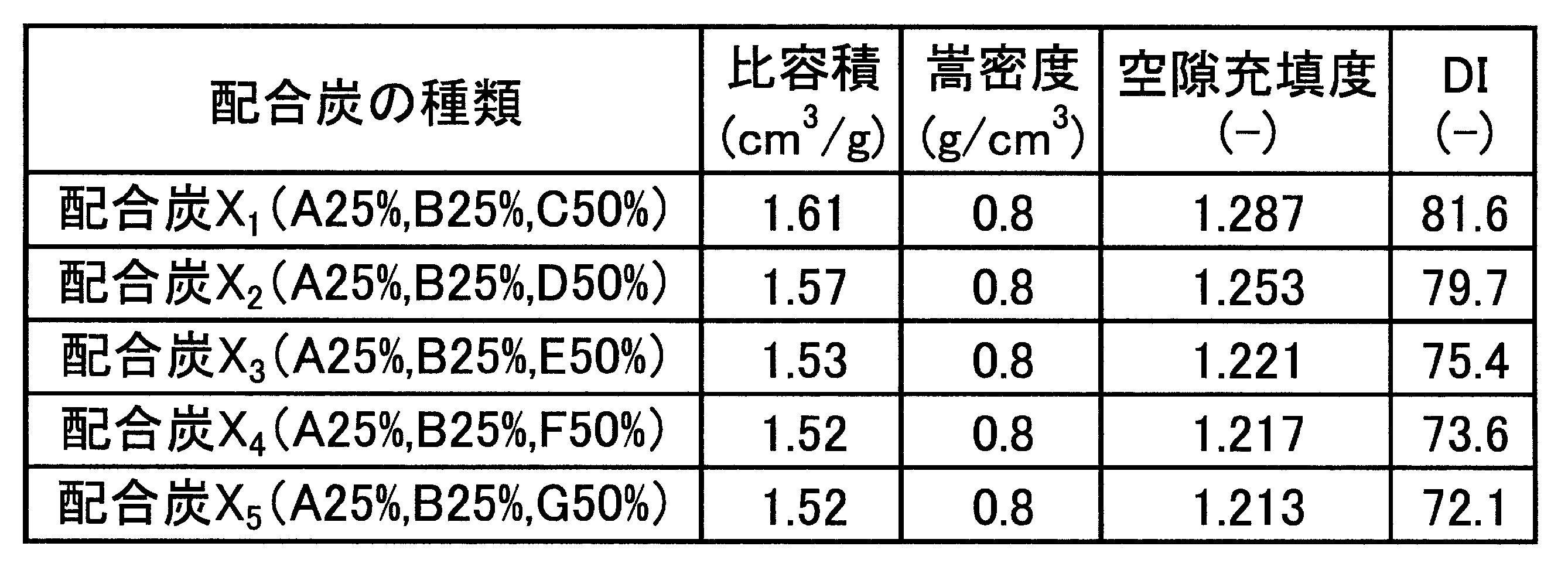 Figure JPOXMLDOC01-appb-T000008