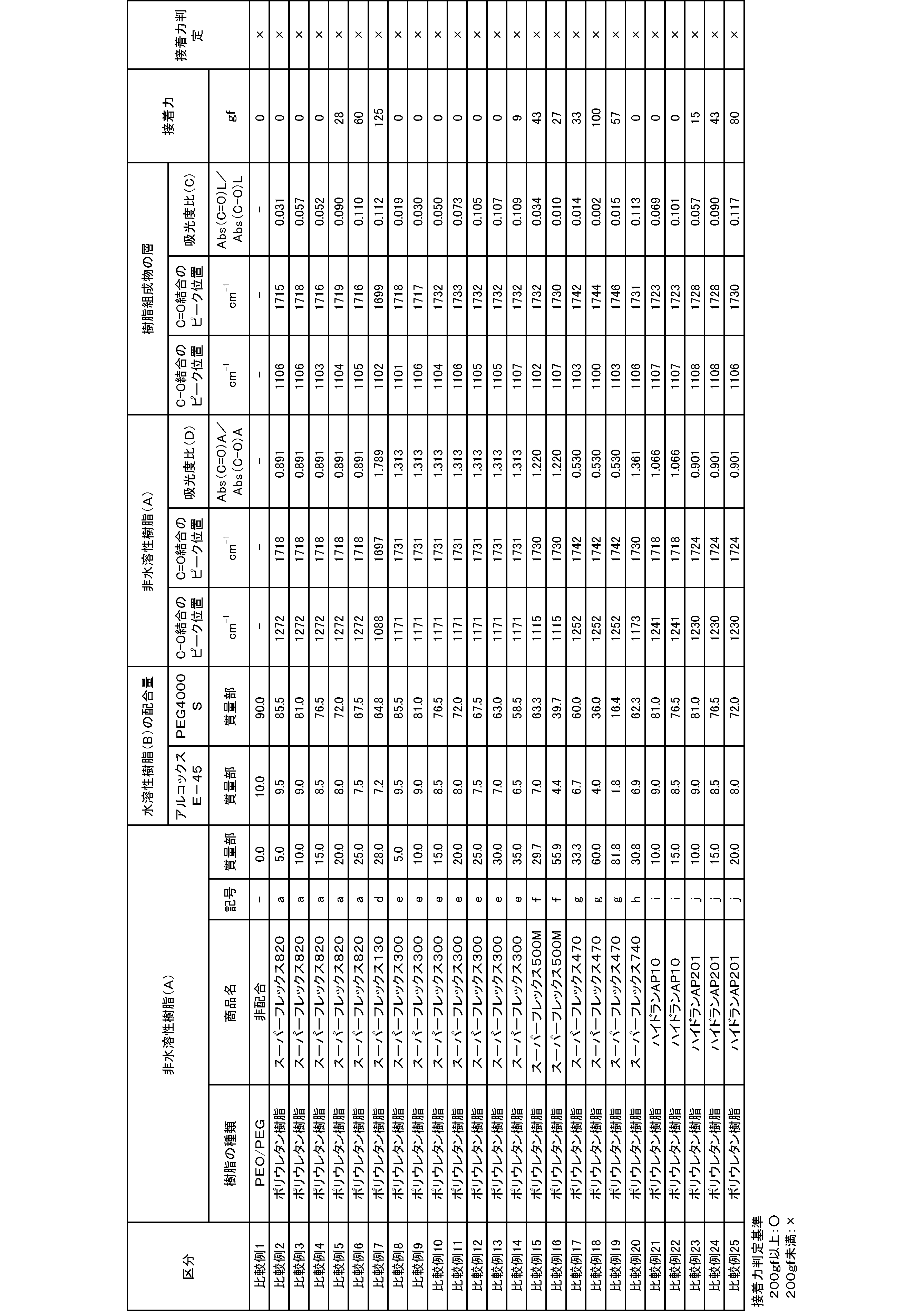 Figure JPOXMLDOC01-appb-T000005