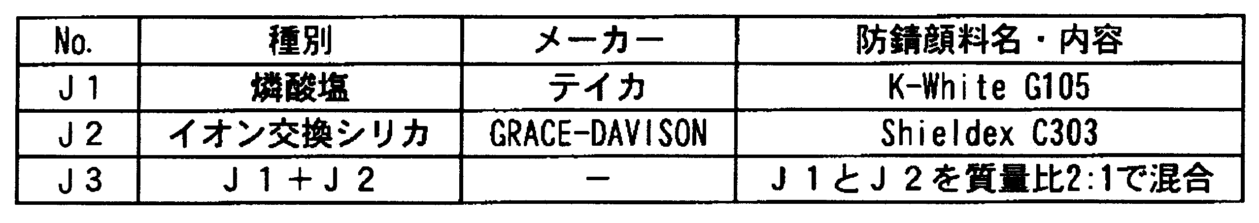 Figure JPOXMLDOC01-appb-T000016