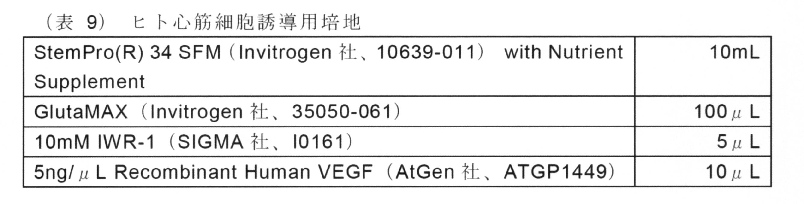Figure JPOXMLDOC01-appb-T000010