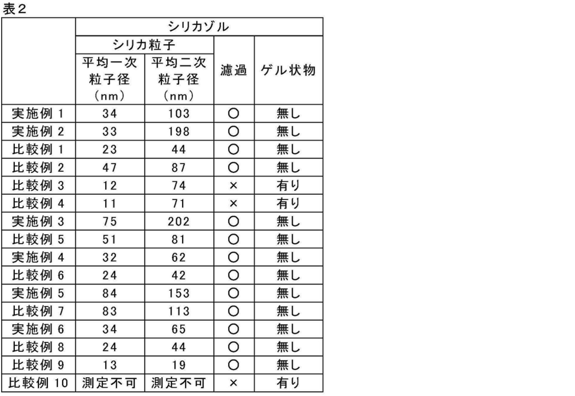 Figure JPOXMLDOC01-appb-T000003