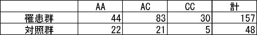 Figure JPOXMLDOC01-appb-T000036