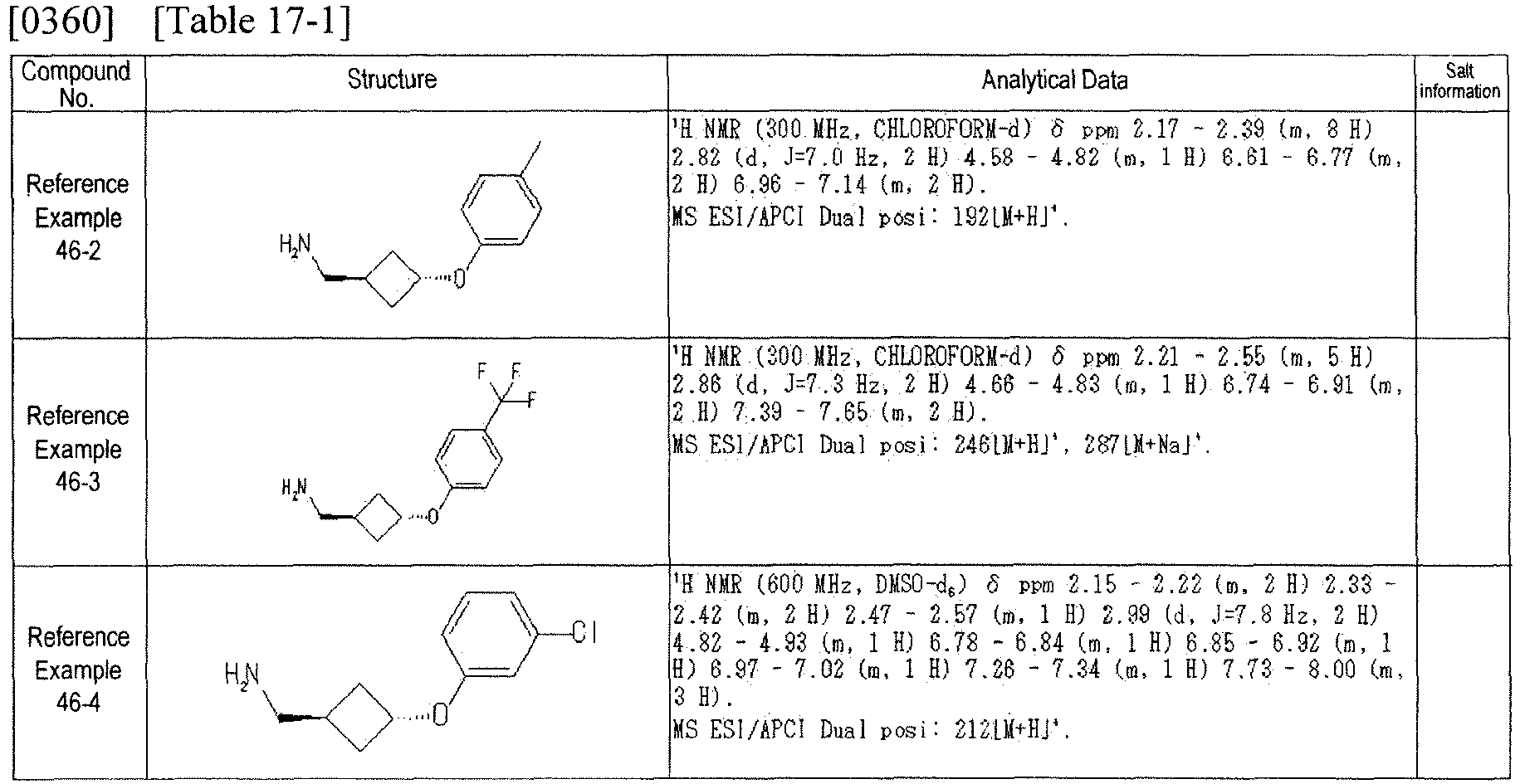 Figure imgb0193