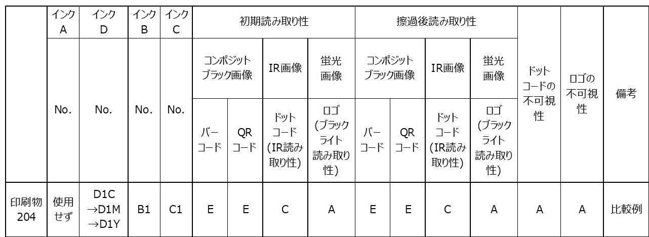 Figure JPOXMLDOC01-appb-T000018