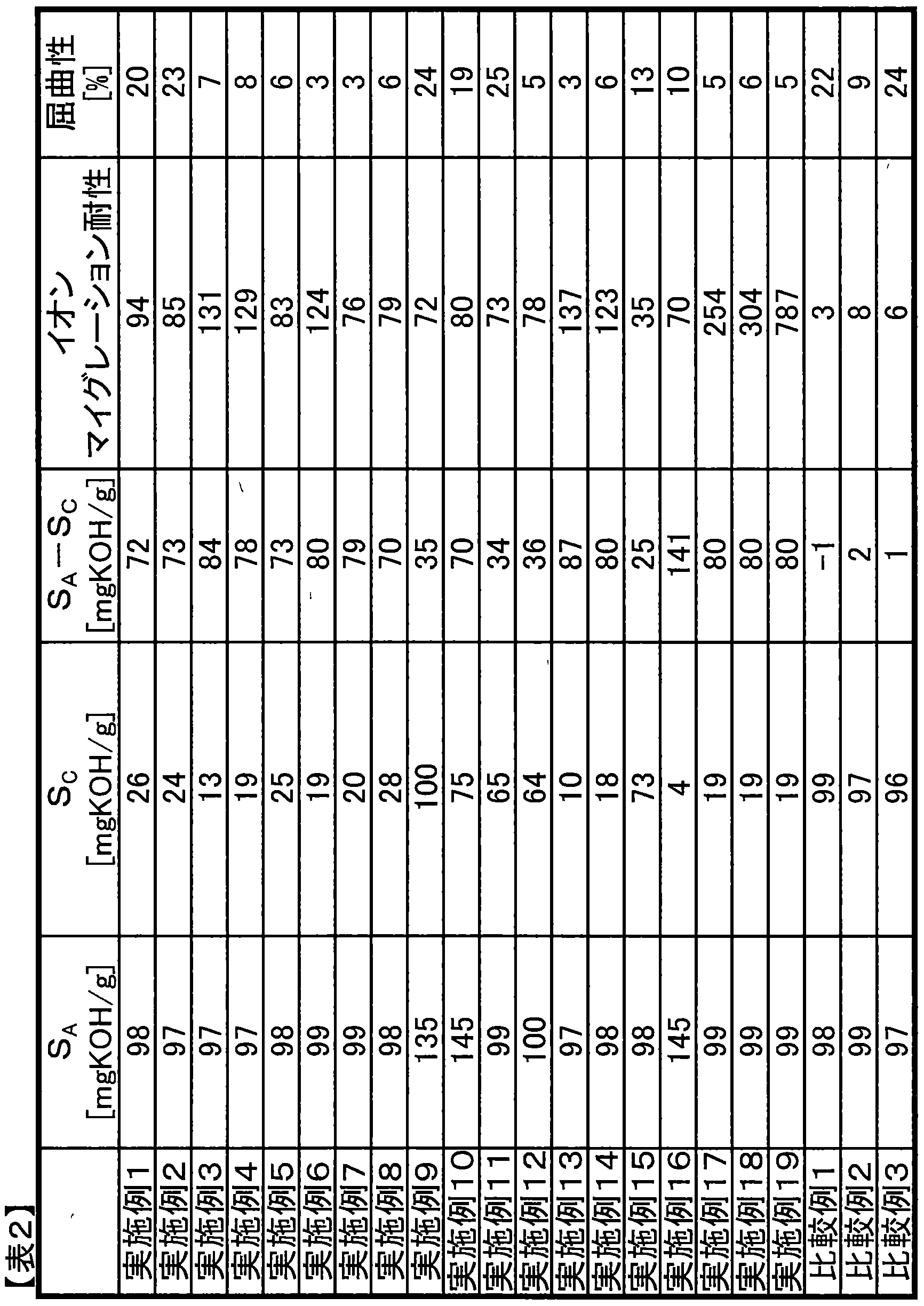 Figure JPOXMLDOC01-appb-T000003