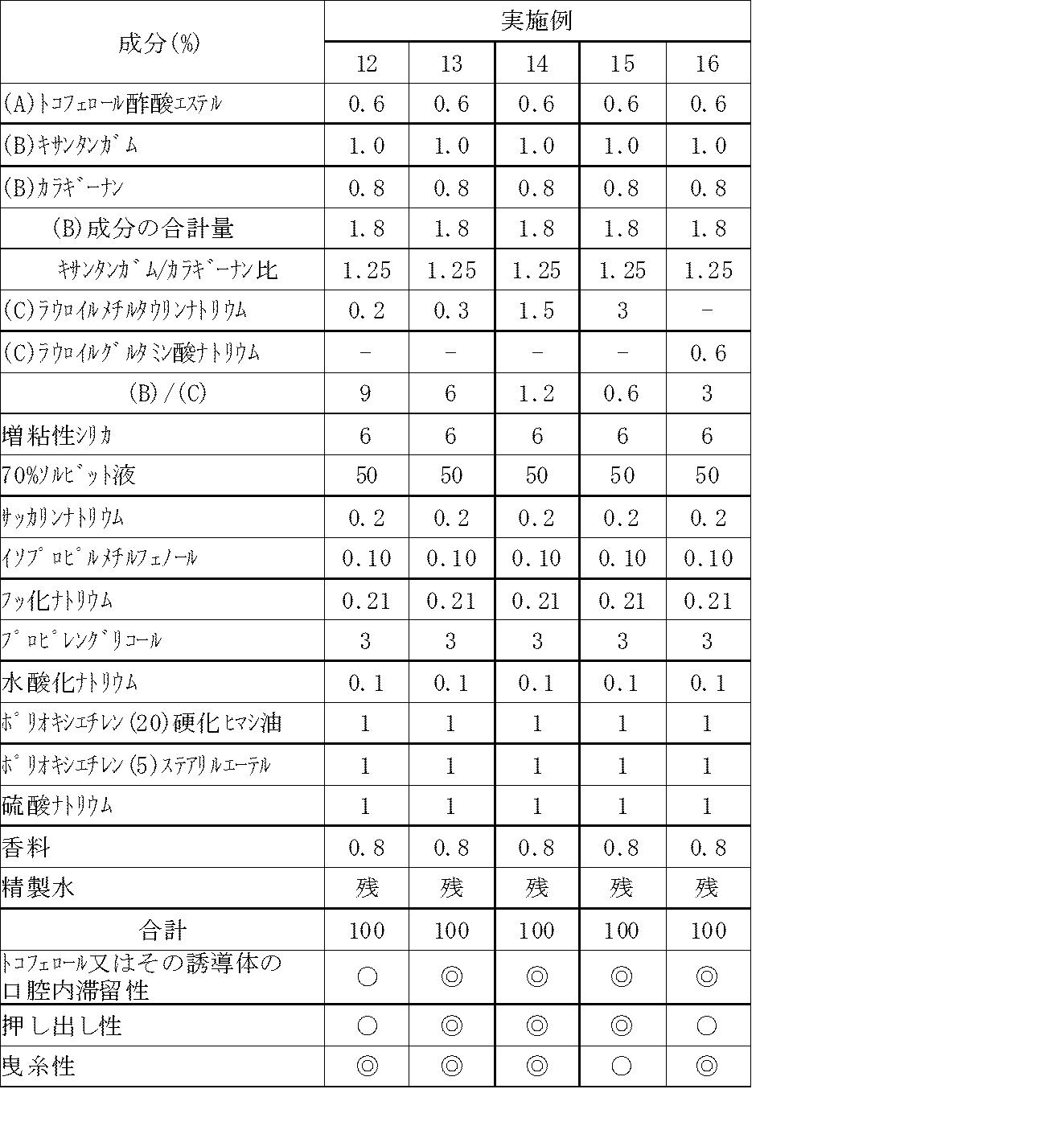 Figure JPOXMLDOC01-appb-T000002