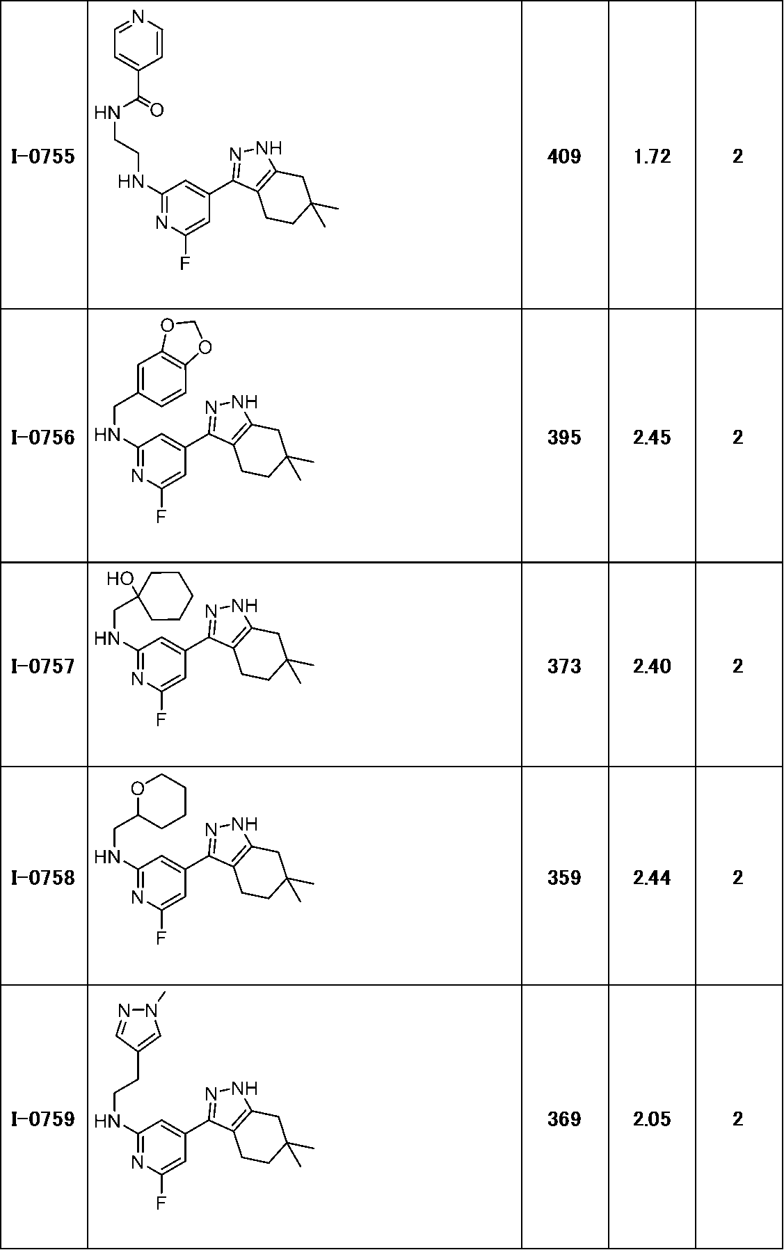 Figure JPOXMLDOC01-appb-T000263