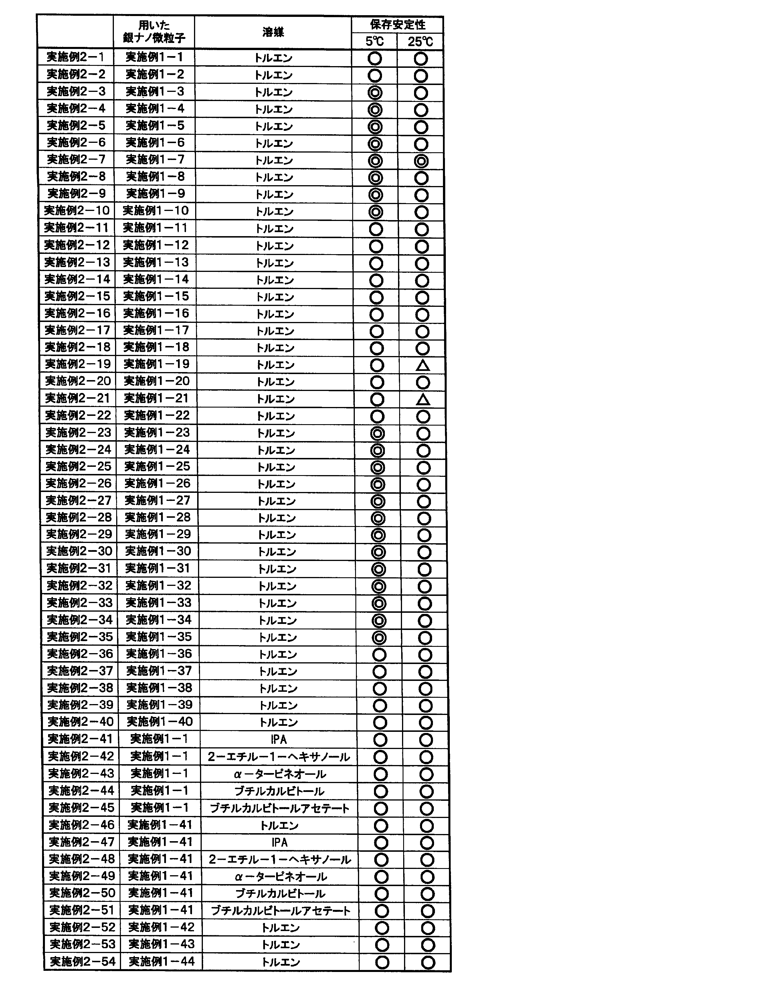 Figure JPOXMLDOC01-appb-T000007