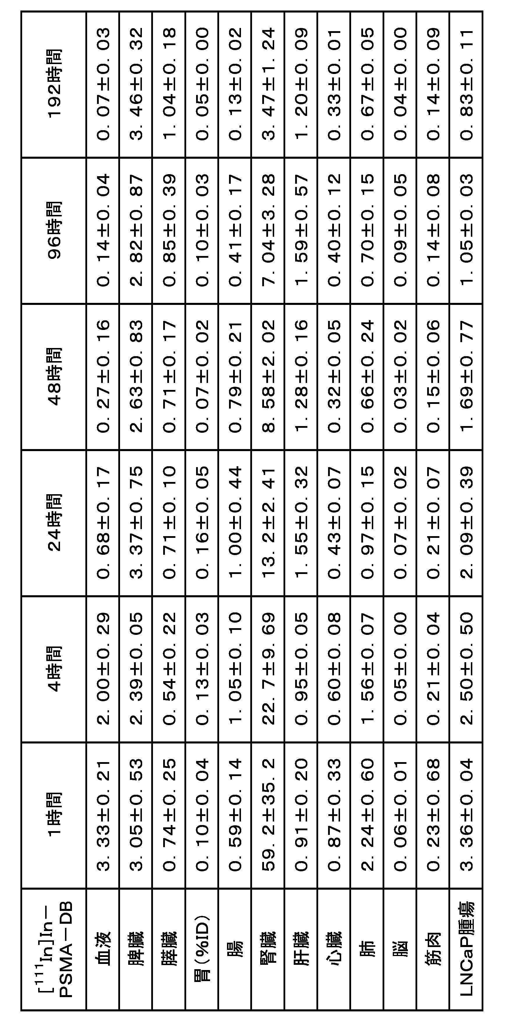 Figure JPOXMLDOC01-appb-T000041