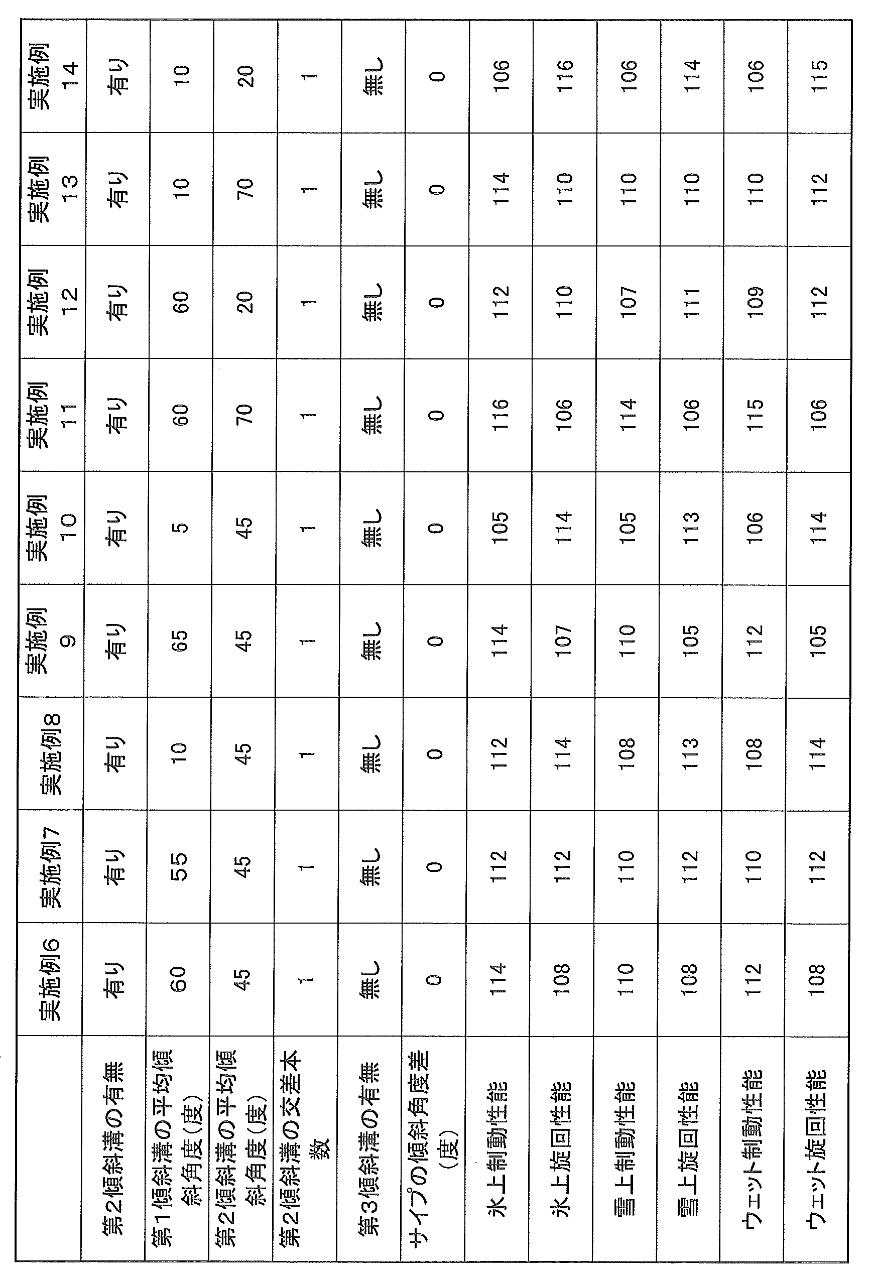 Figure JPOXMLDOC01-appb-T000002