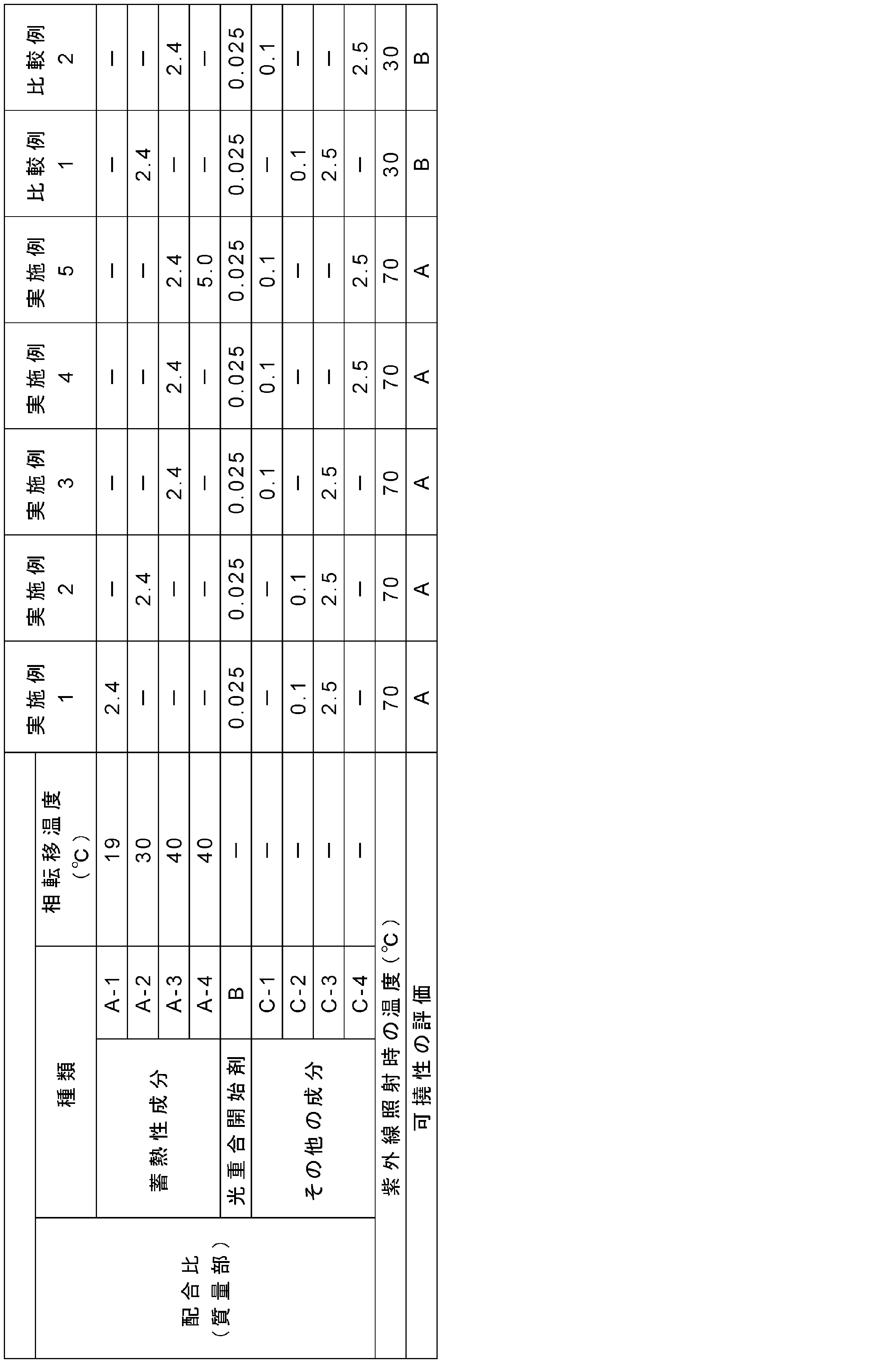 Figure JPOXMLDOC01-appb-T000006