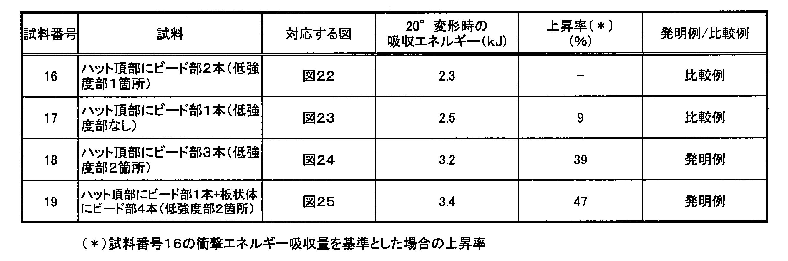Figure JPOXMLDOC01-appb-T000004