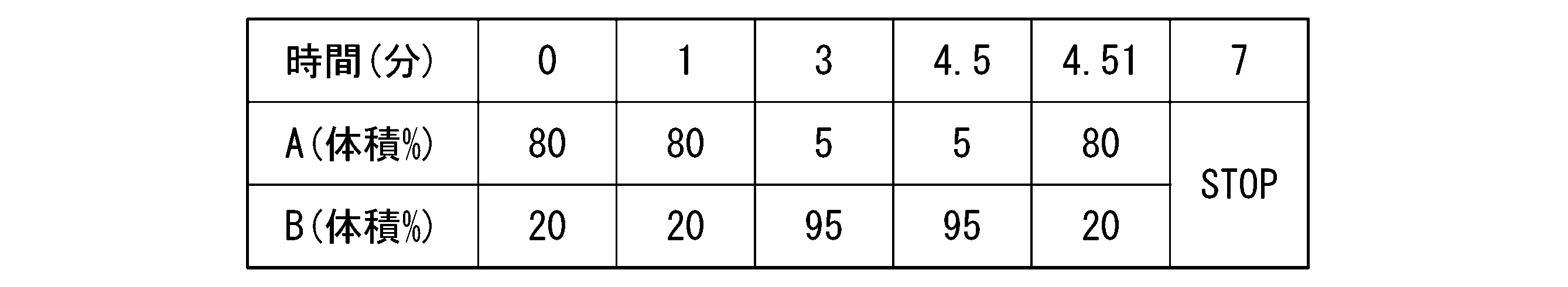 Figure JPOXMLDOC01-appb-T000002